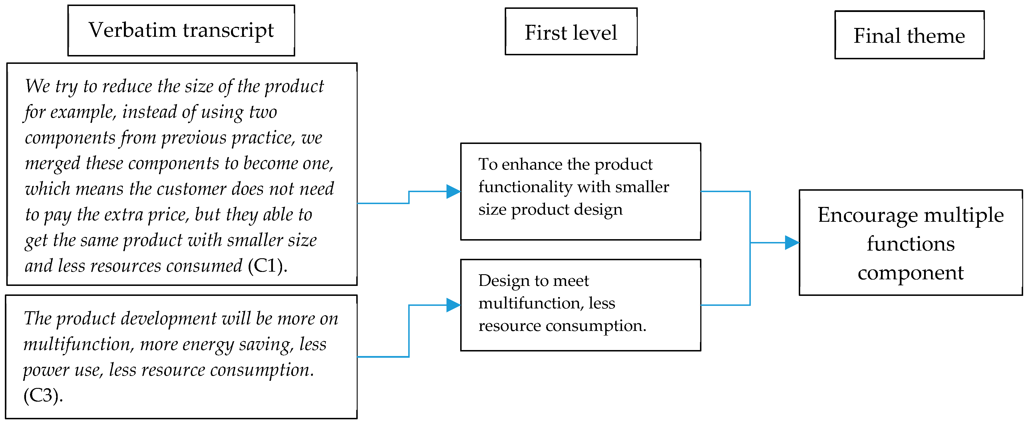 Resources Free Full Text Resources Sustainability Through Material Efficiency Strategies An Insight Study Of Electrical And Electronic Companies Html