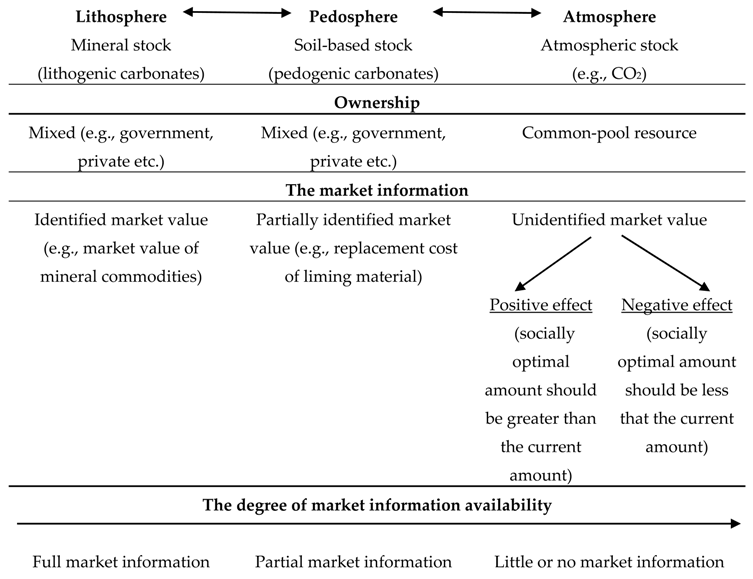 Resources 08 00119 i002