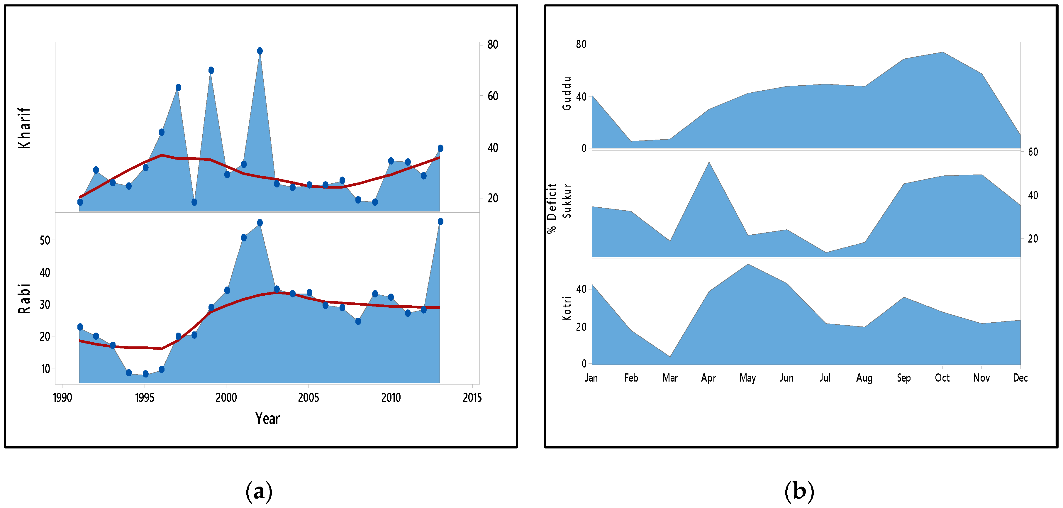 Resources 08 00120 g003