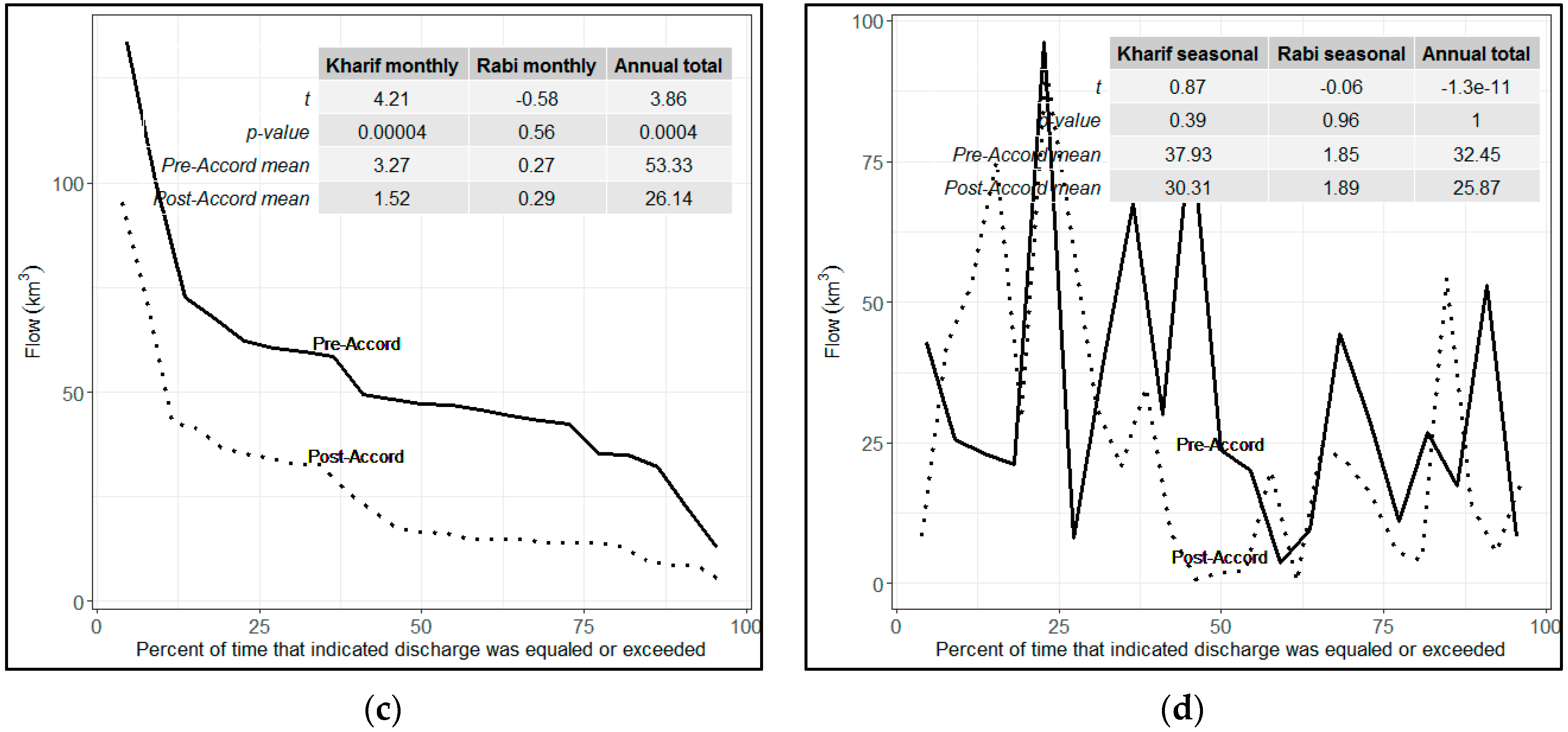 Resources 08 00120 g004b