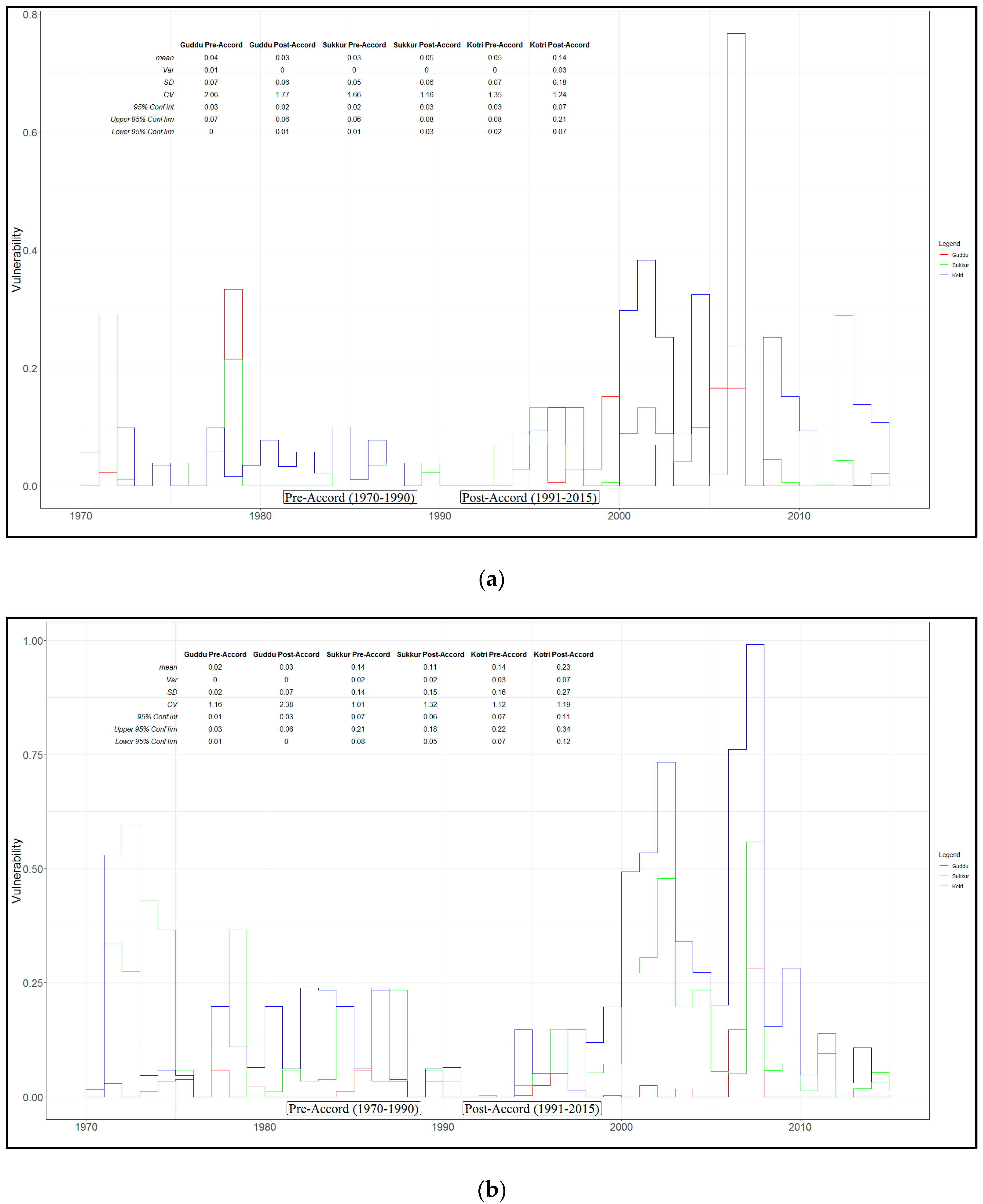 Resources 08 00120 g007