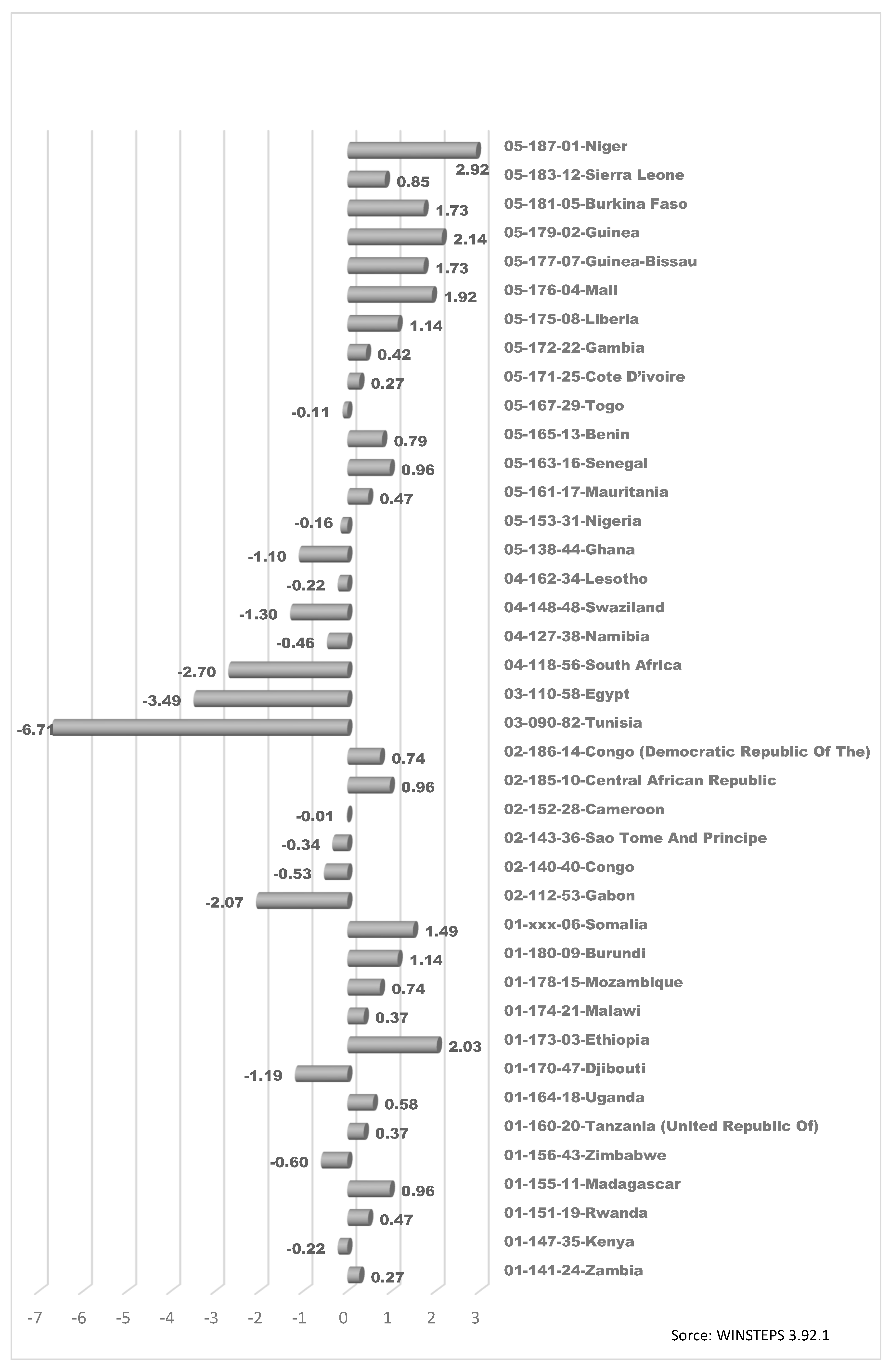 Resources Free Full Text Factors Determining Differences In The Poverty Degree Among Countries Html