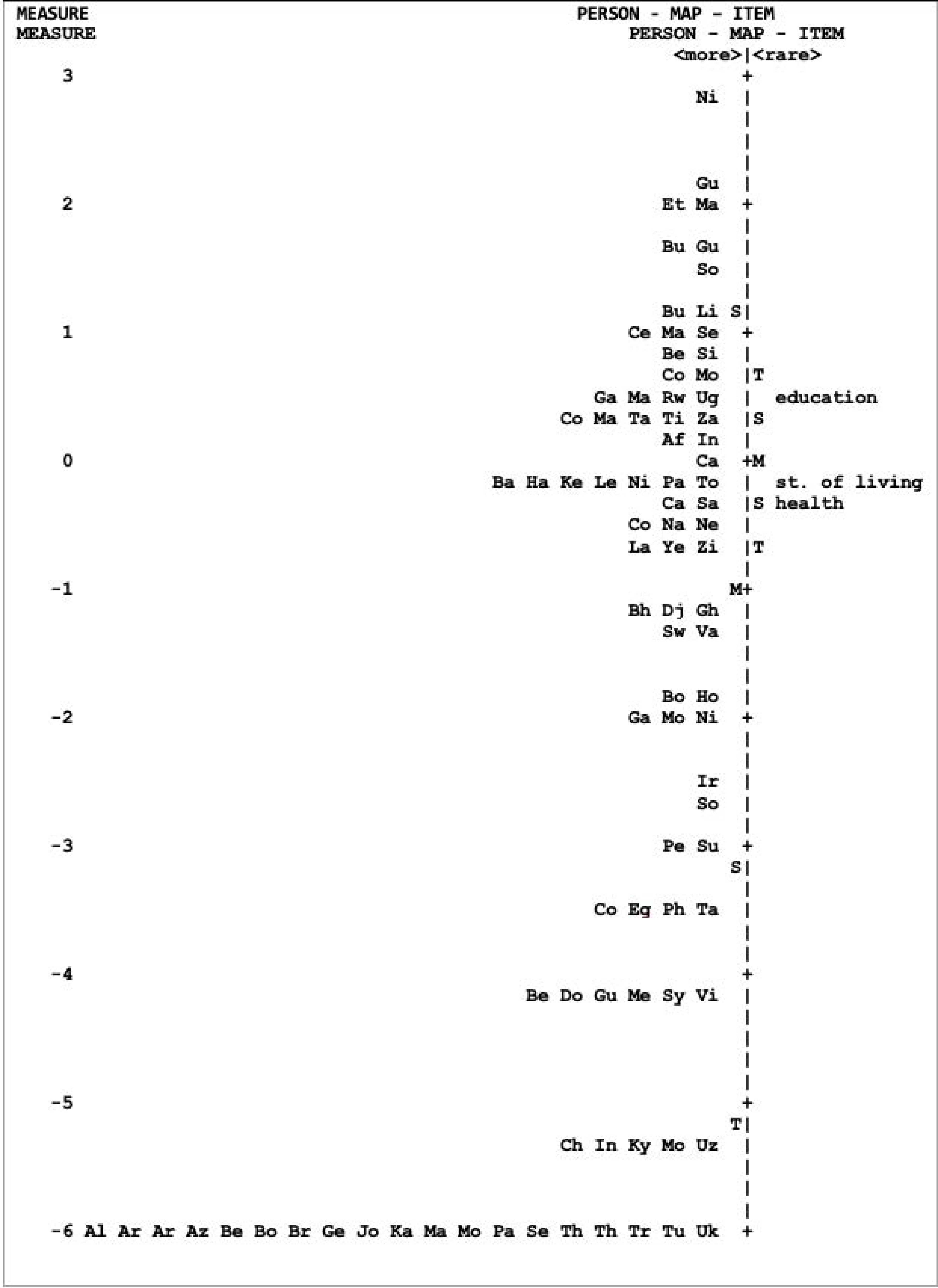 Resources 08 00122 g003