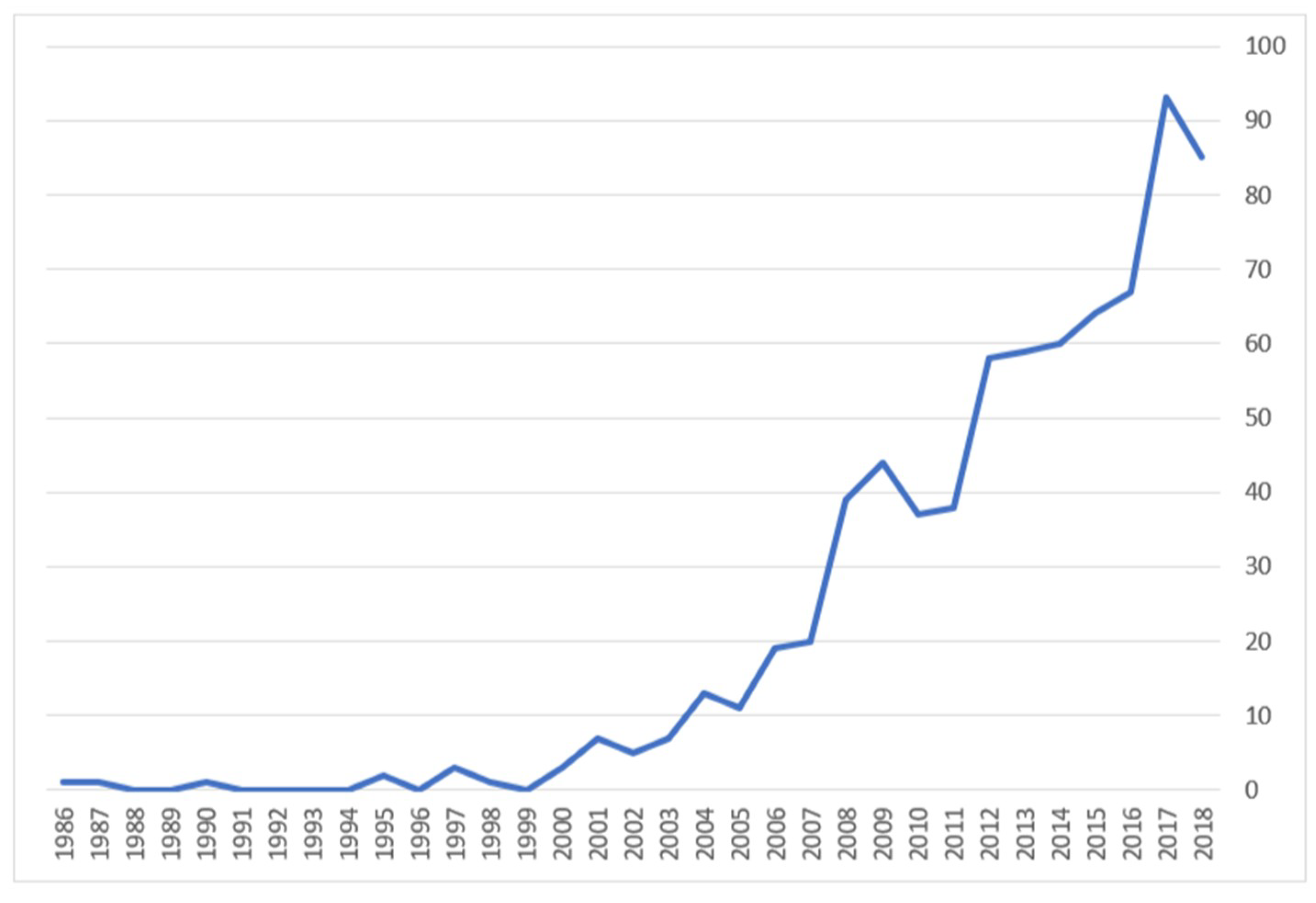Resources 08 00124 g002