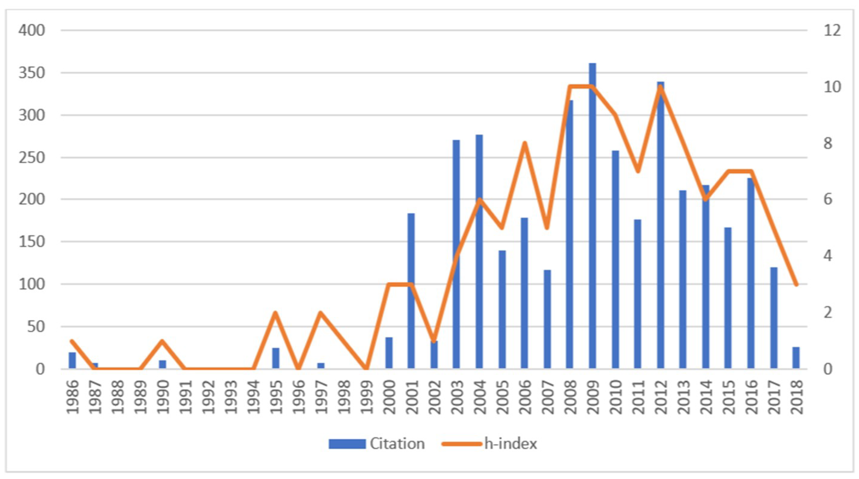 Resources 08 00124 g003