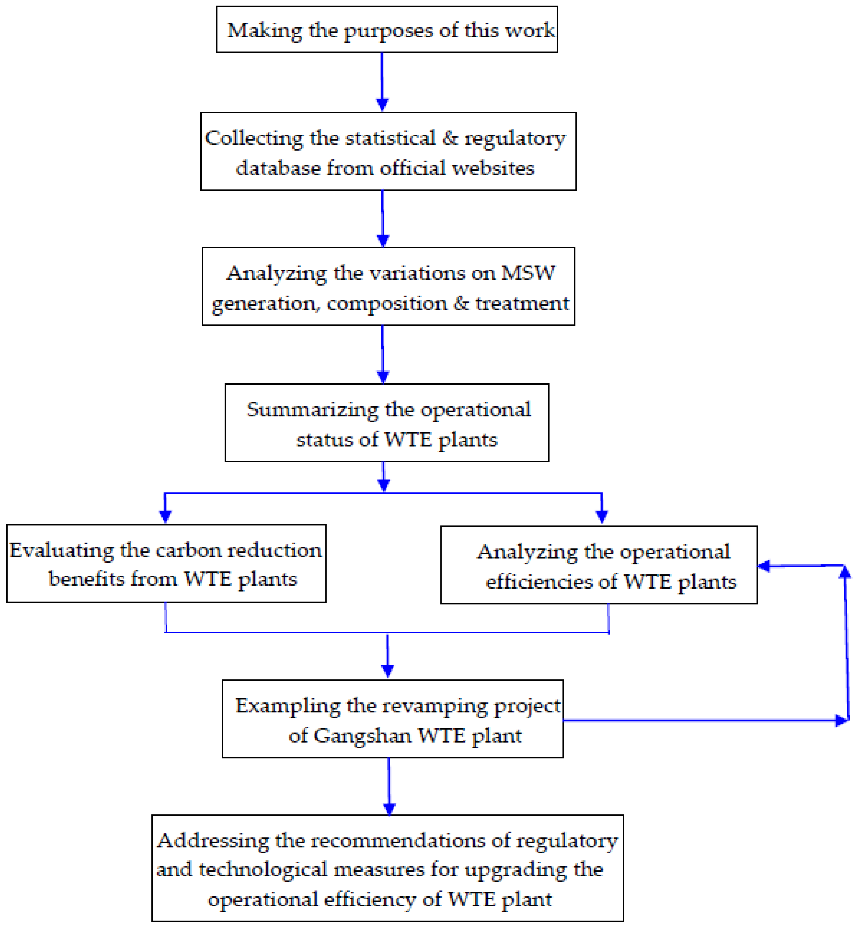 Resources 08 00125 g001