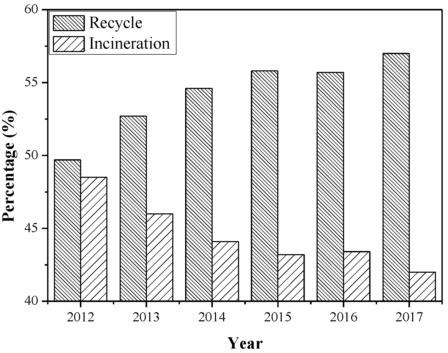 Resources 08 00125 g002