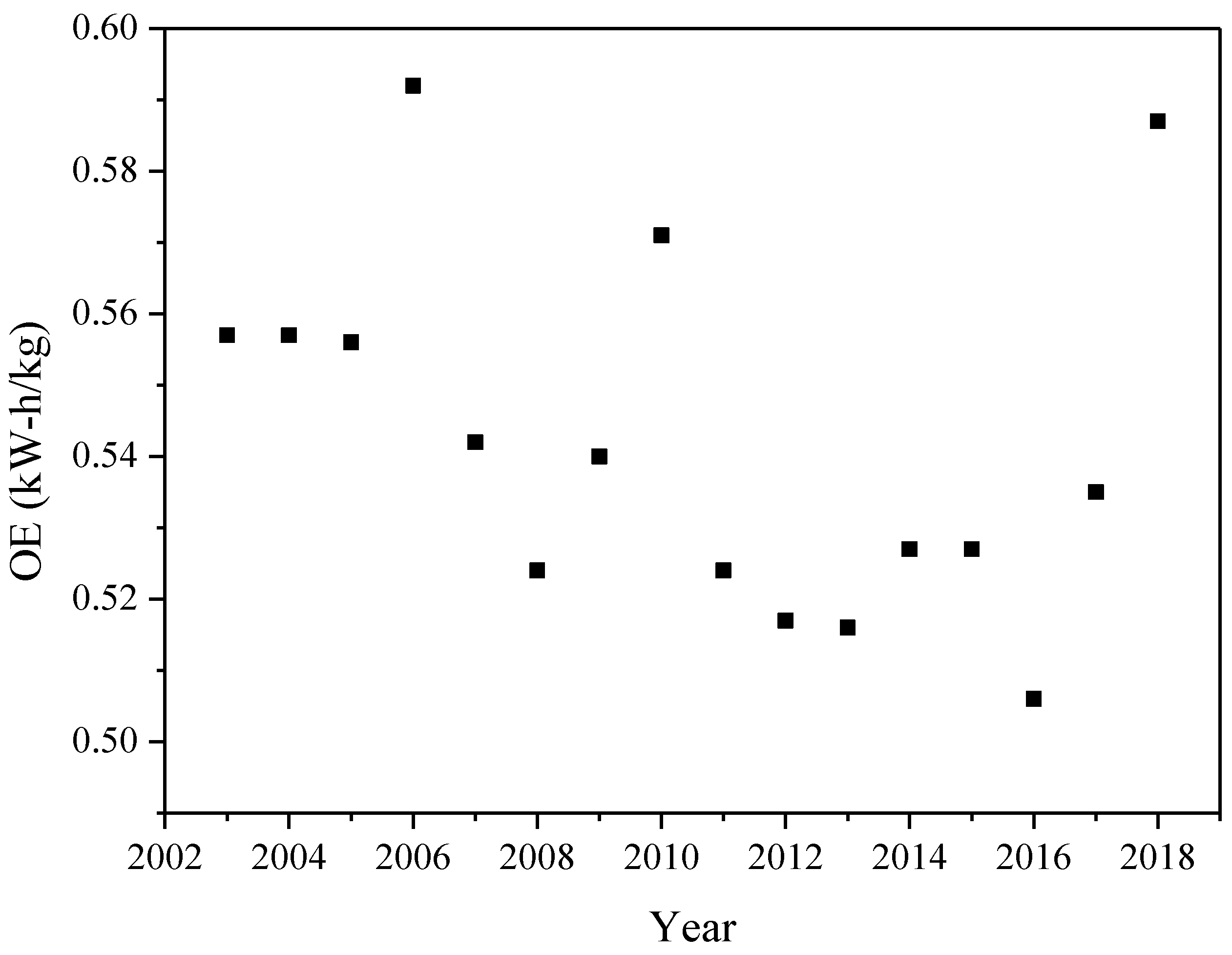 Resources 08 00125 g003
