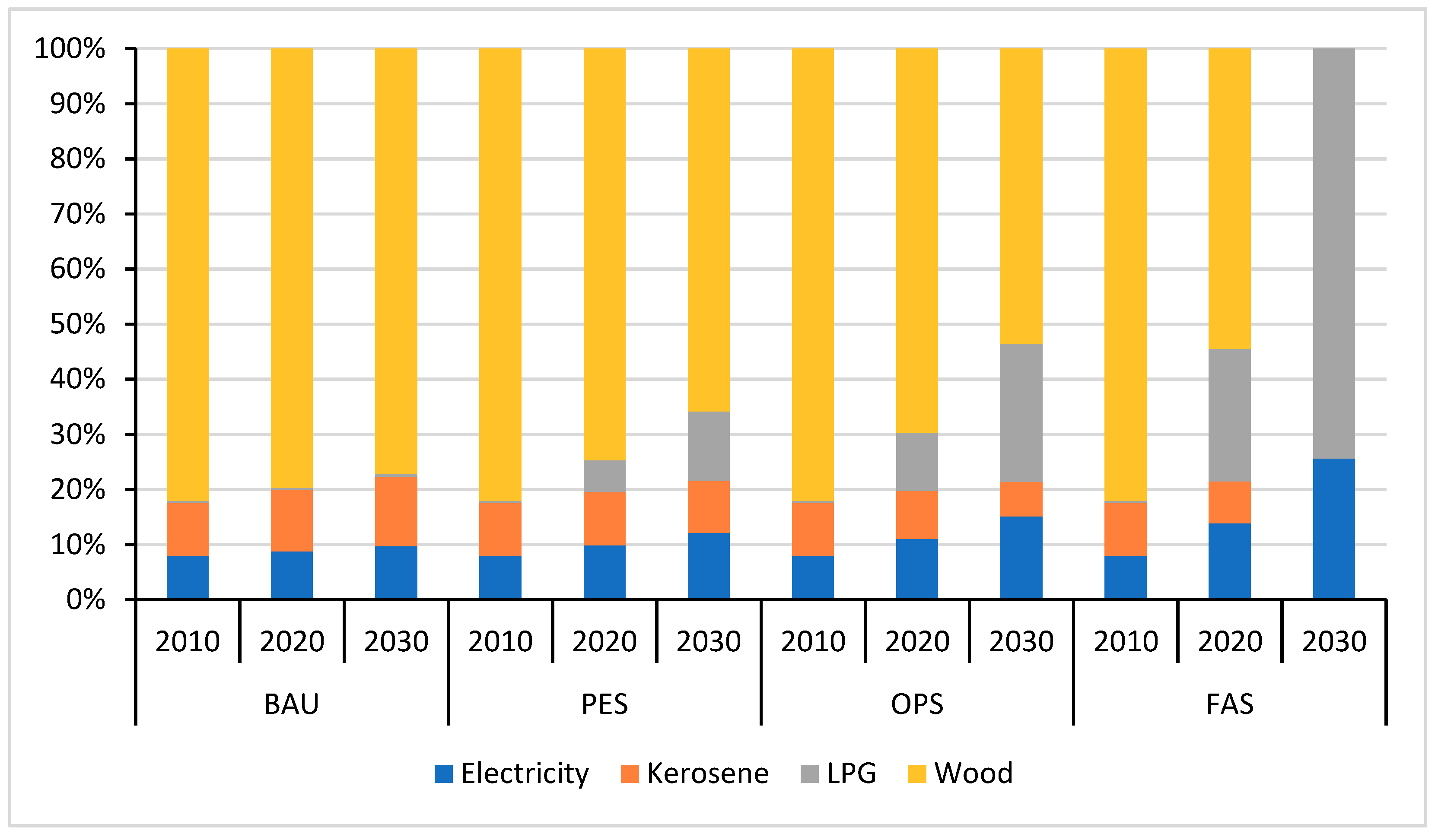 Resources 08 00127 g004