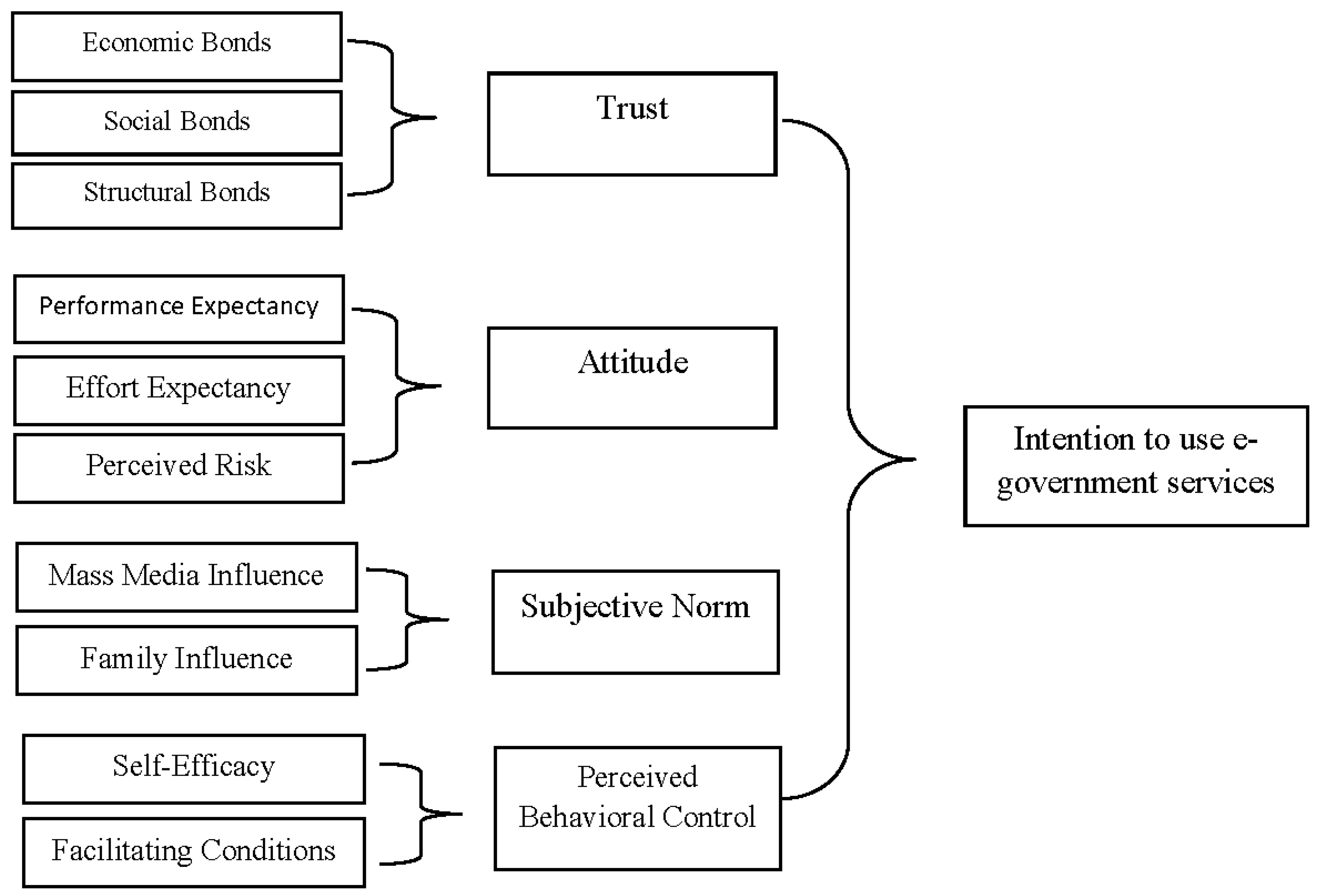 3 Conceptual framework by Hennig-Thurau et al. (2006). x 1