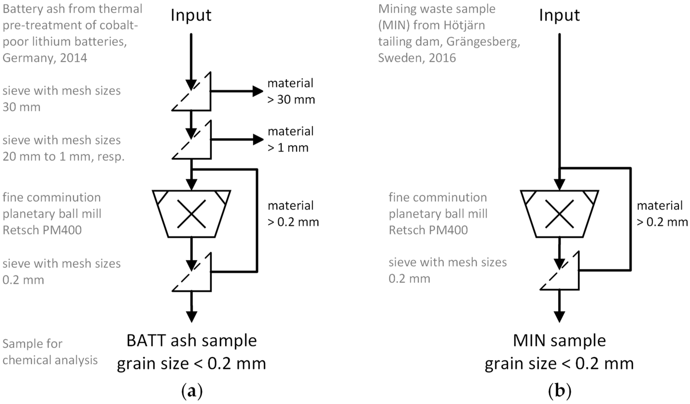 Resources 08 00132 g001 Resources 08 00132 g001