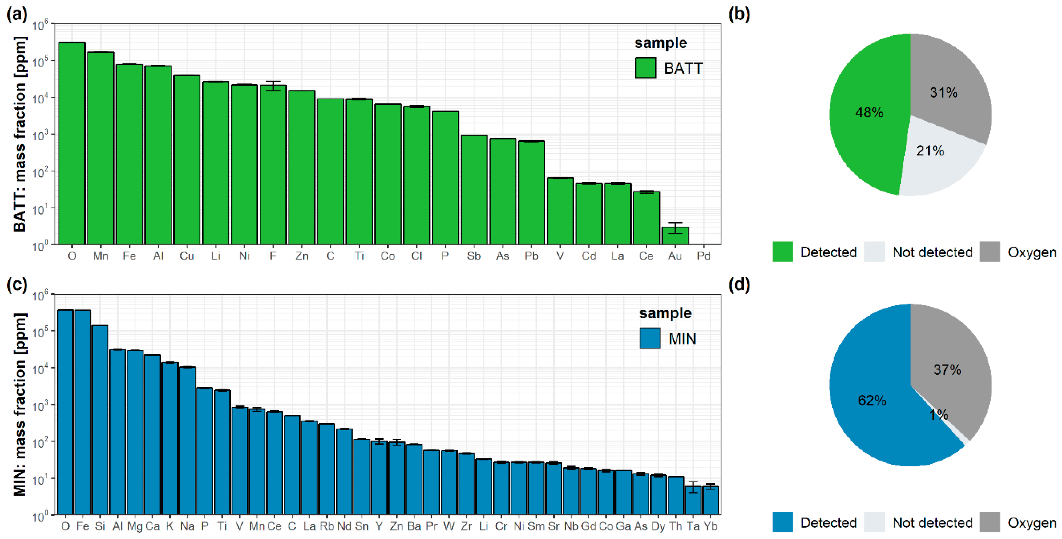 Resources 08 00132 g002 Resources 08 00132 g002