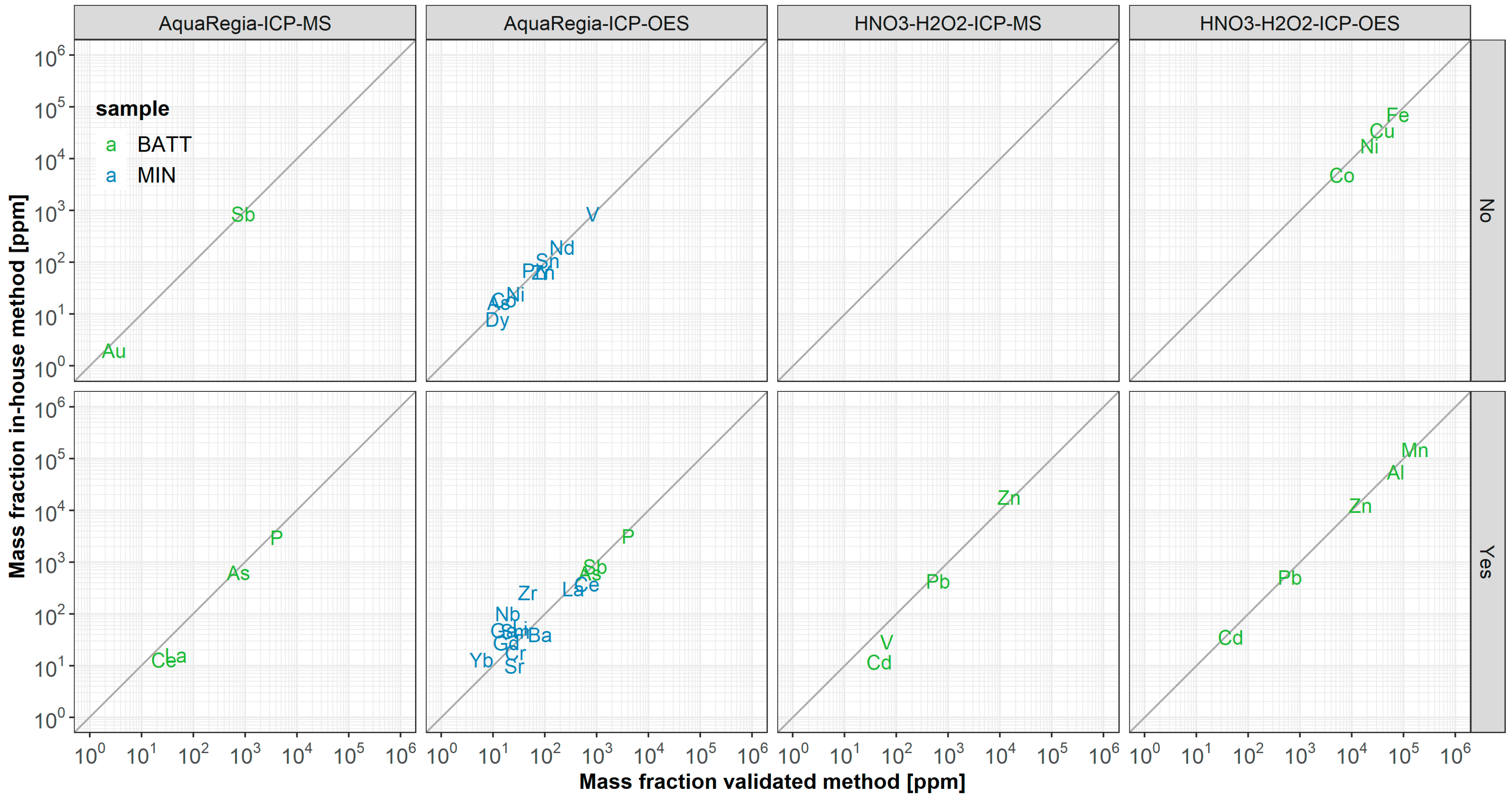 Resources 08 00132 g003 Resources 08 00132 g003