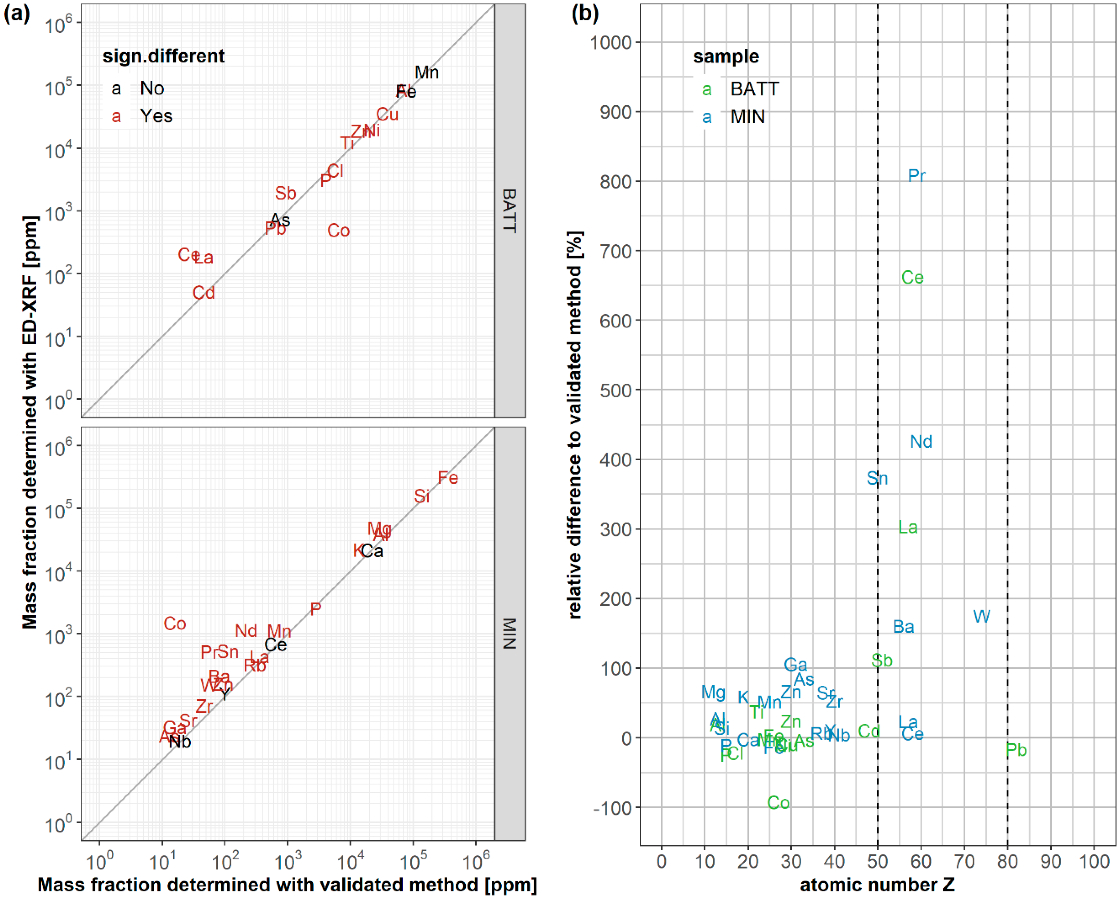 Resources 08 00132 g004 Resources 08 00132 g004