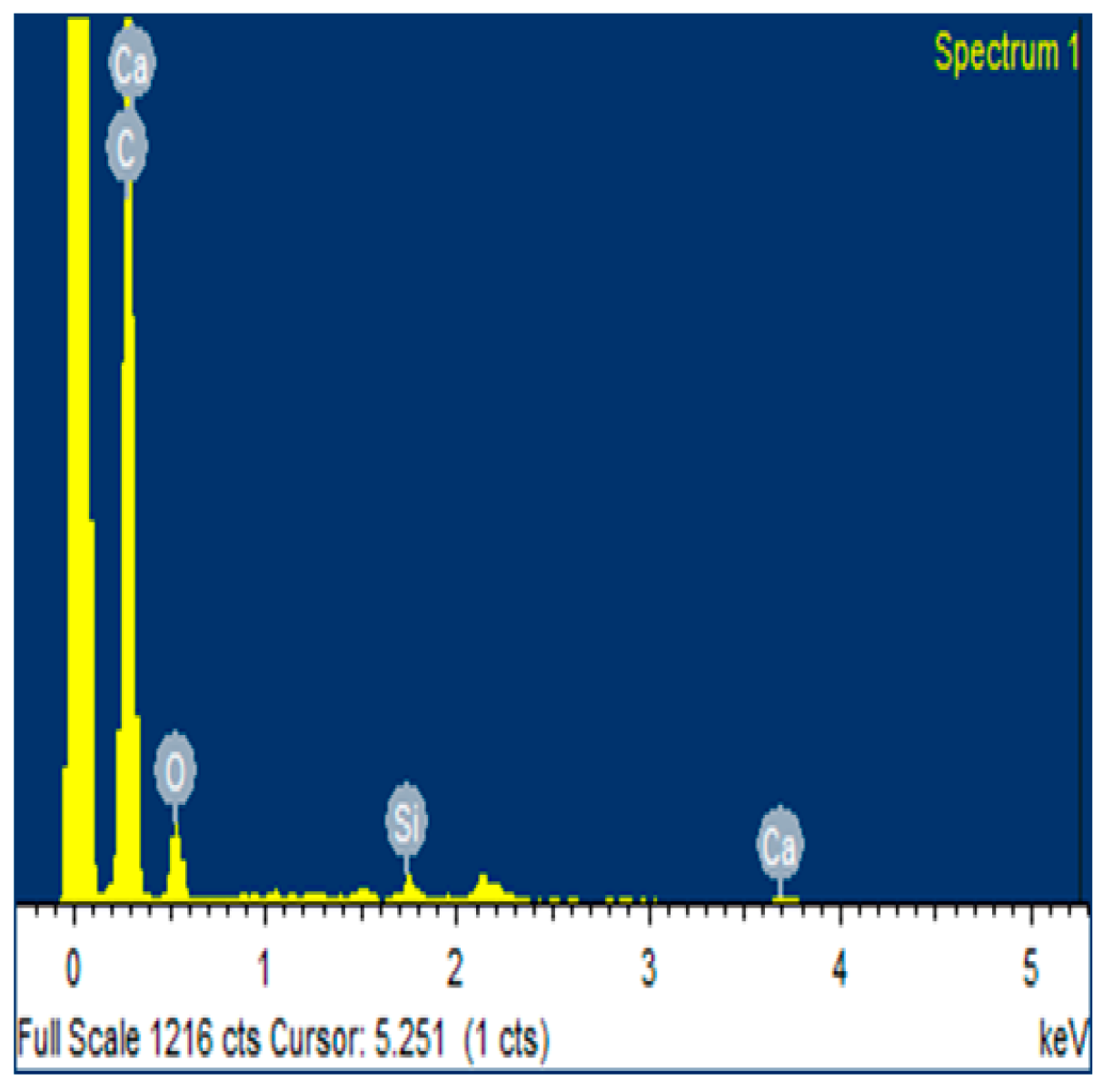 Resources 08 00133 g002 Resources 08 00133 g002