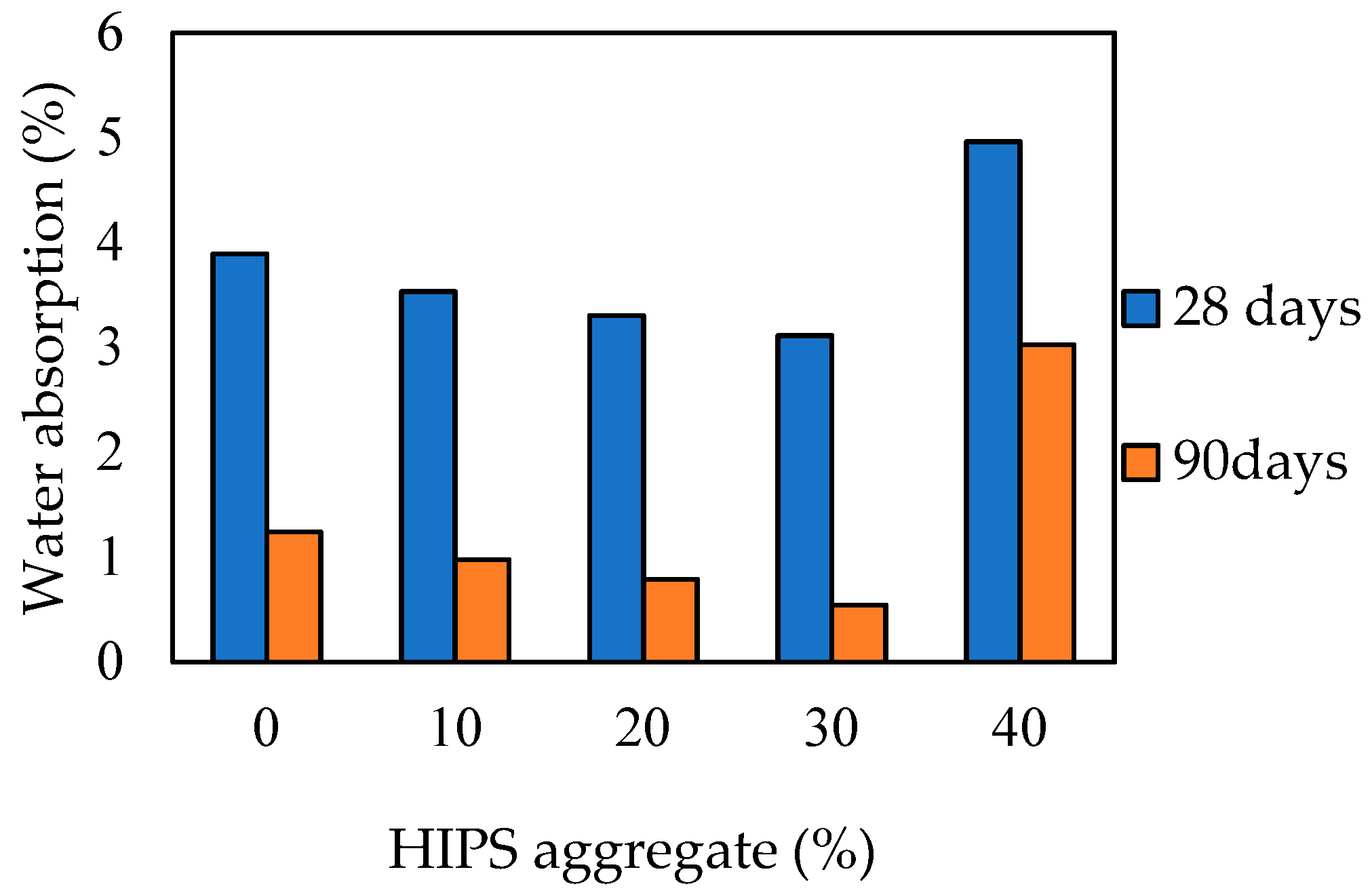 Resources 08 00133 g009 Resources 08 00133 g009
