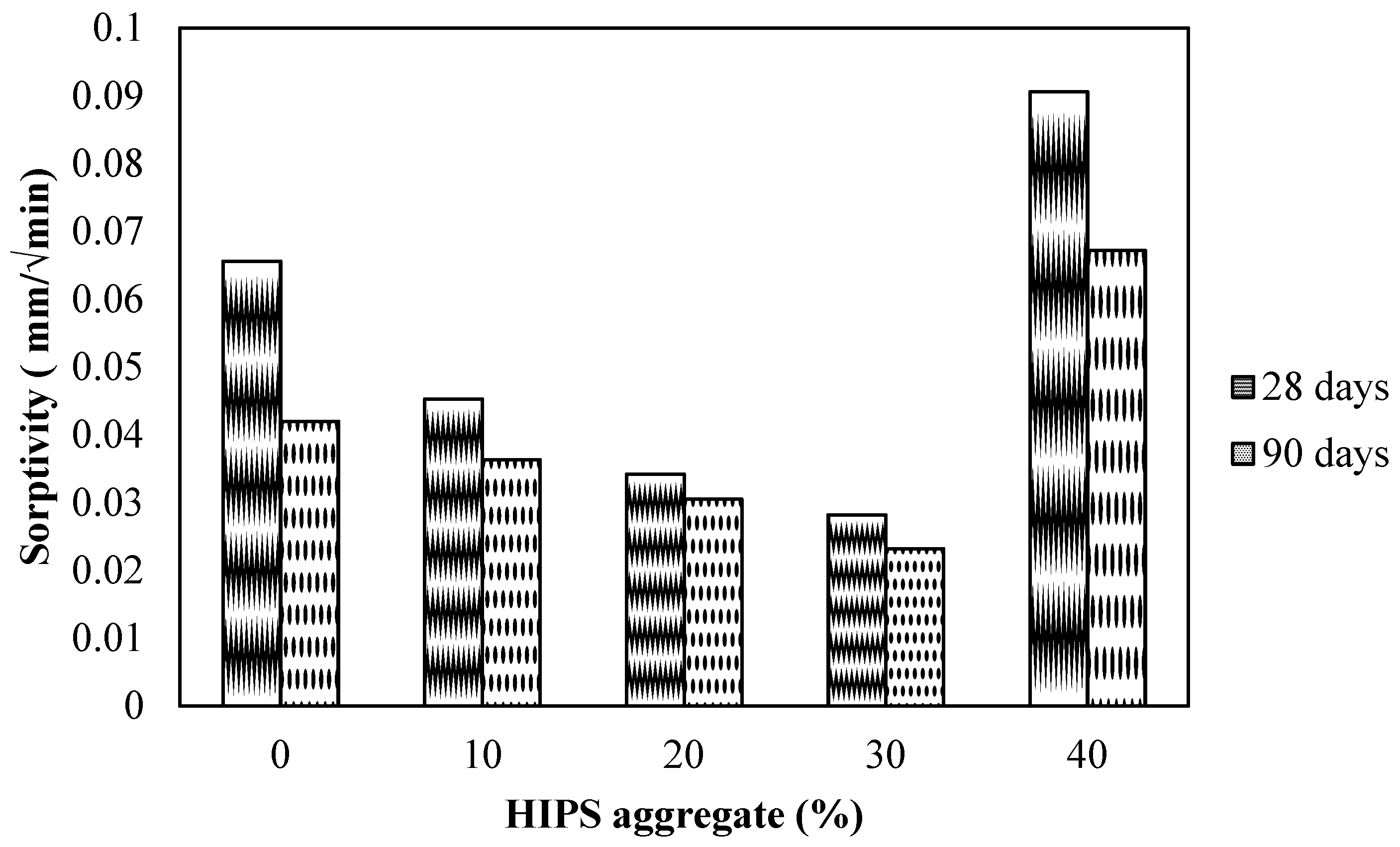 Resources 08 00133 g010 Resources 08 00133 g010