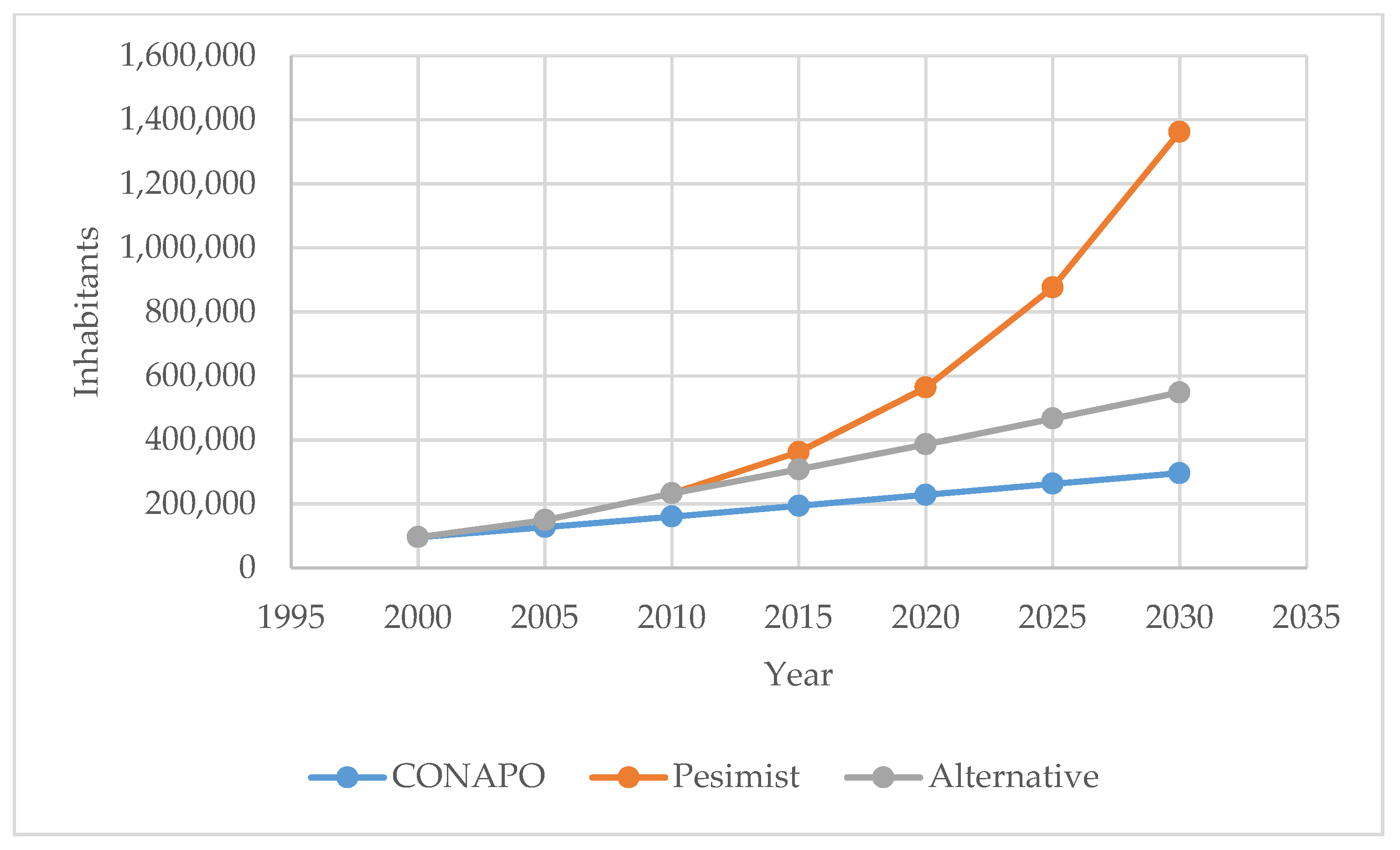 Resources 08 00134 g002