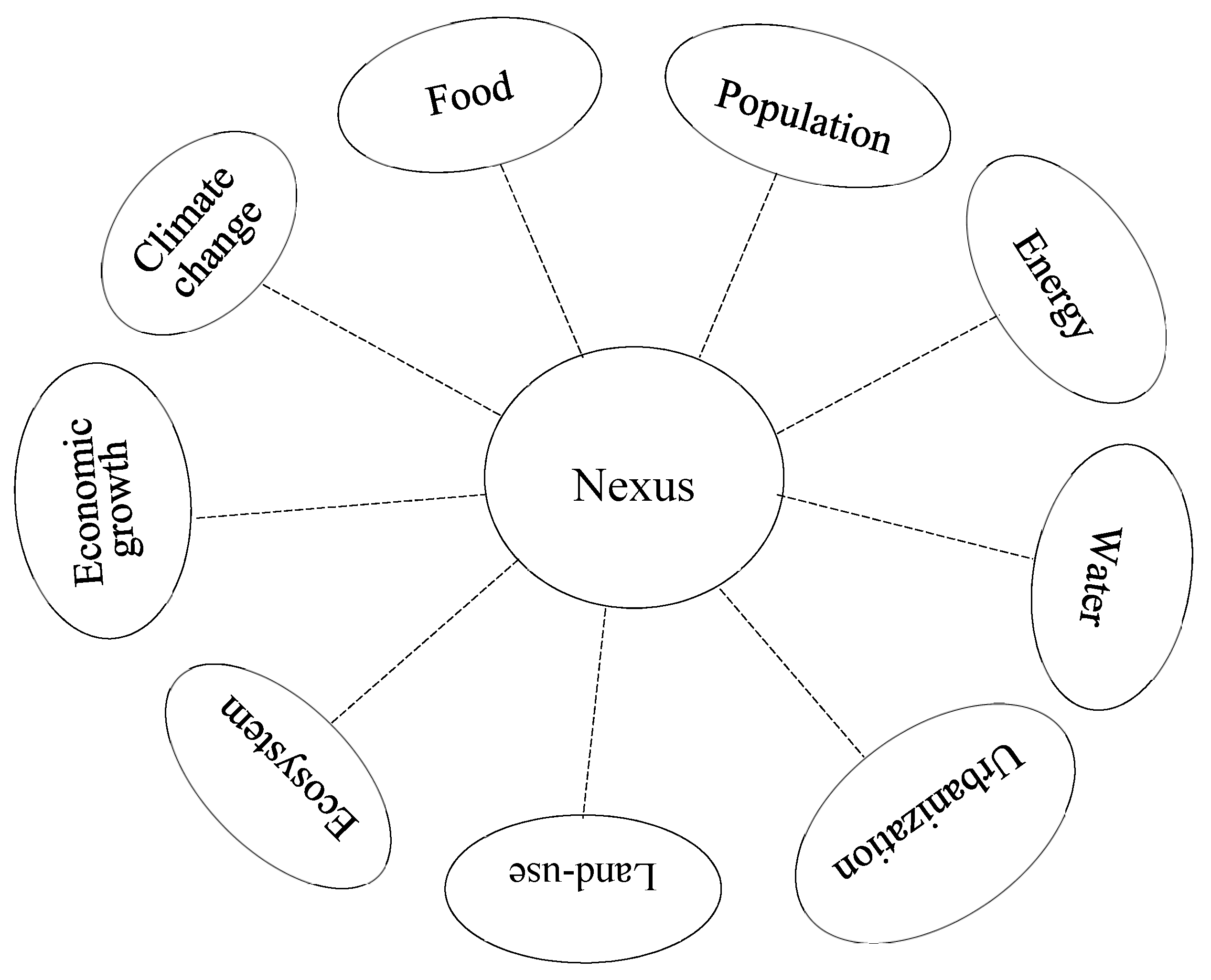 Nexus Balancing Valve Flow Chart