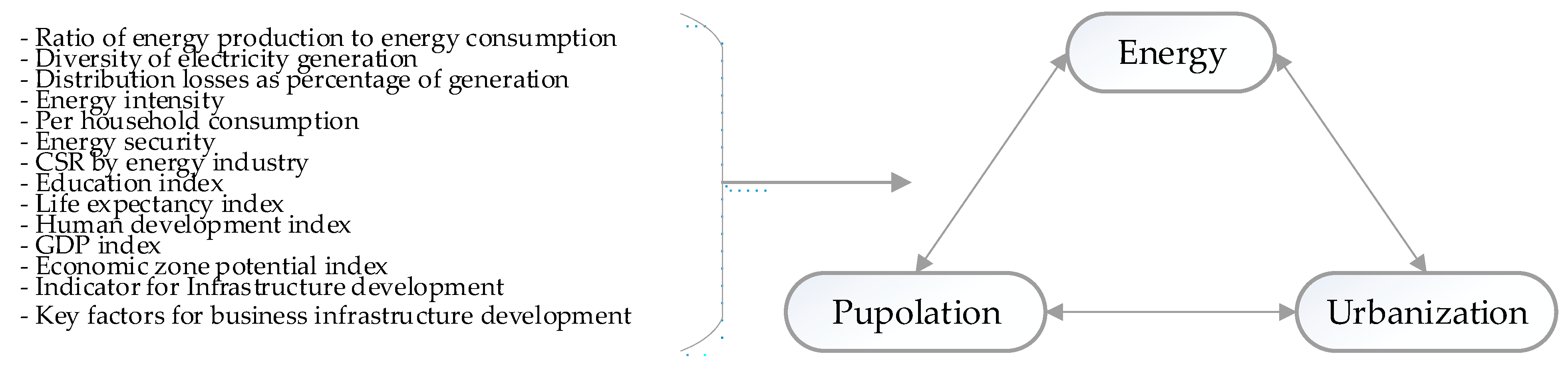 Nexus Balancing Valve Flow Chart