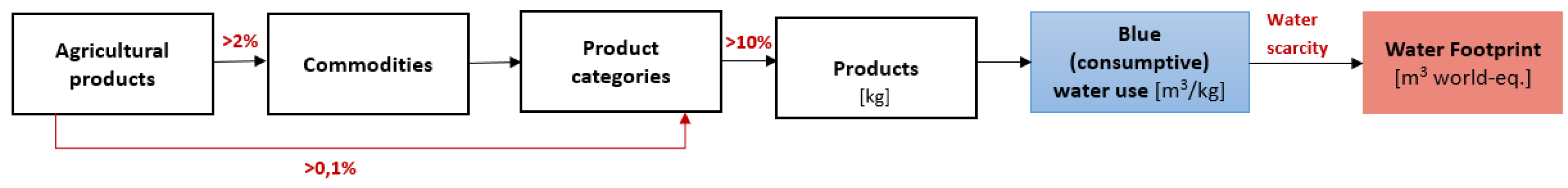 Resources 08 00141 g001