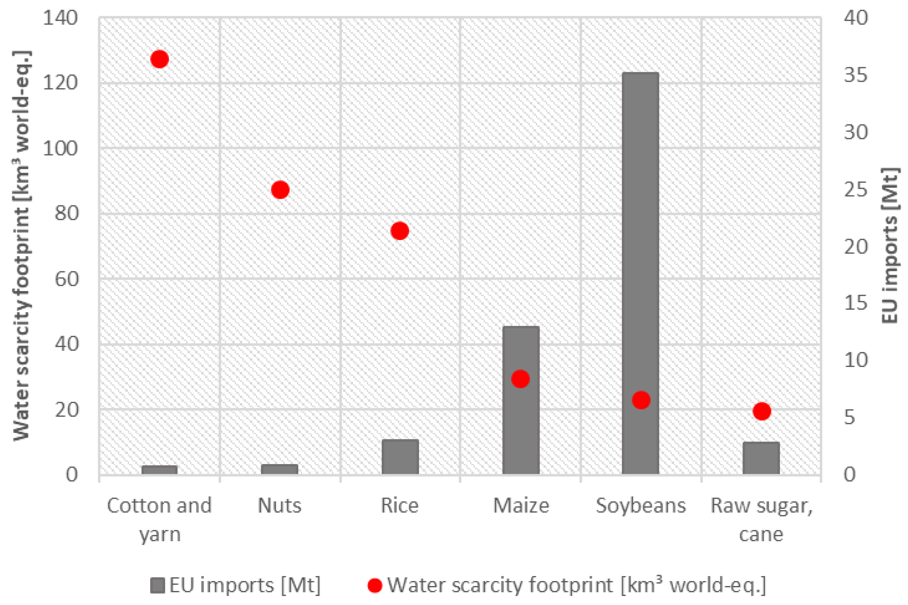 Resources 08 00141 g002