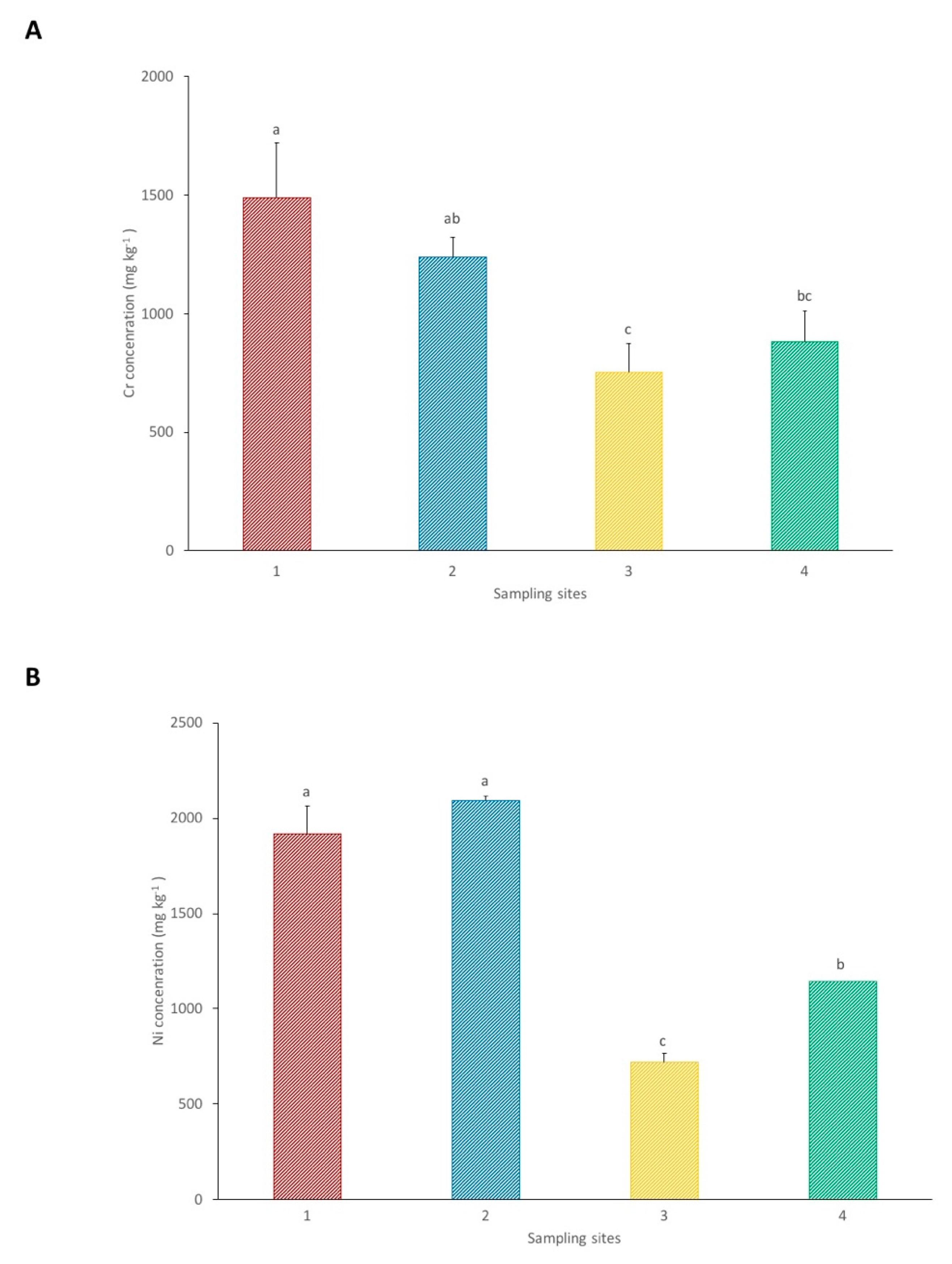 Resources 08 00144 g002