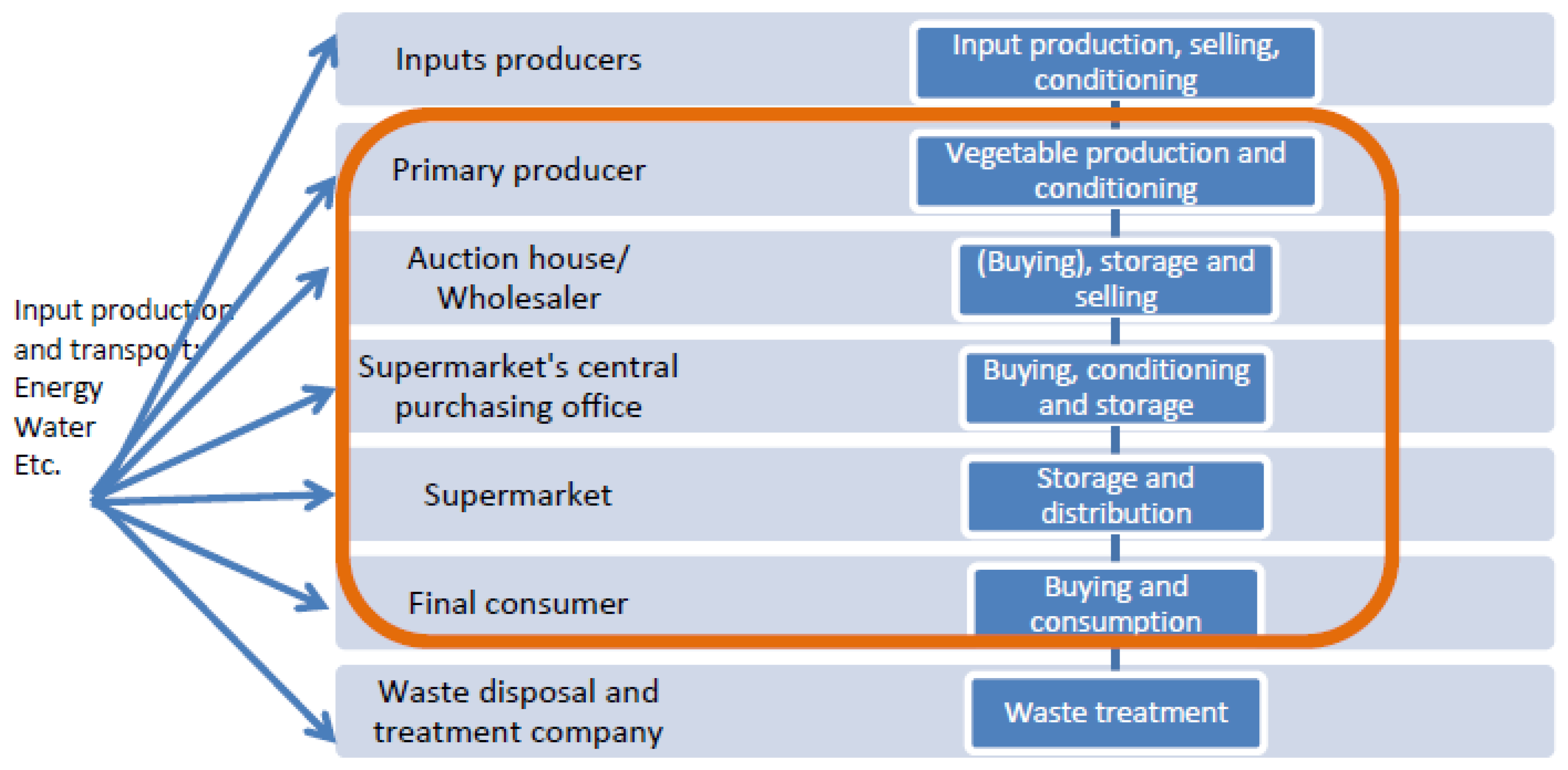 Resources 08 00145 g002
