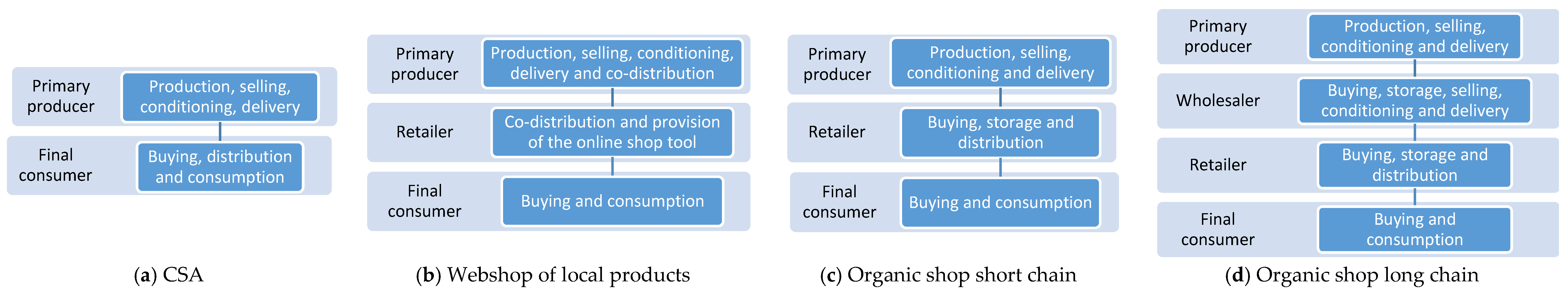Resources 08 00145 g004