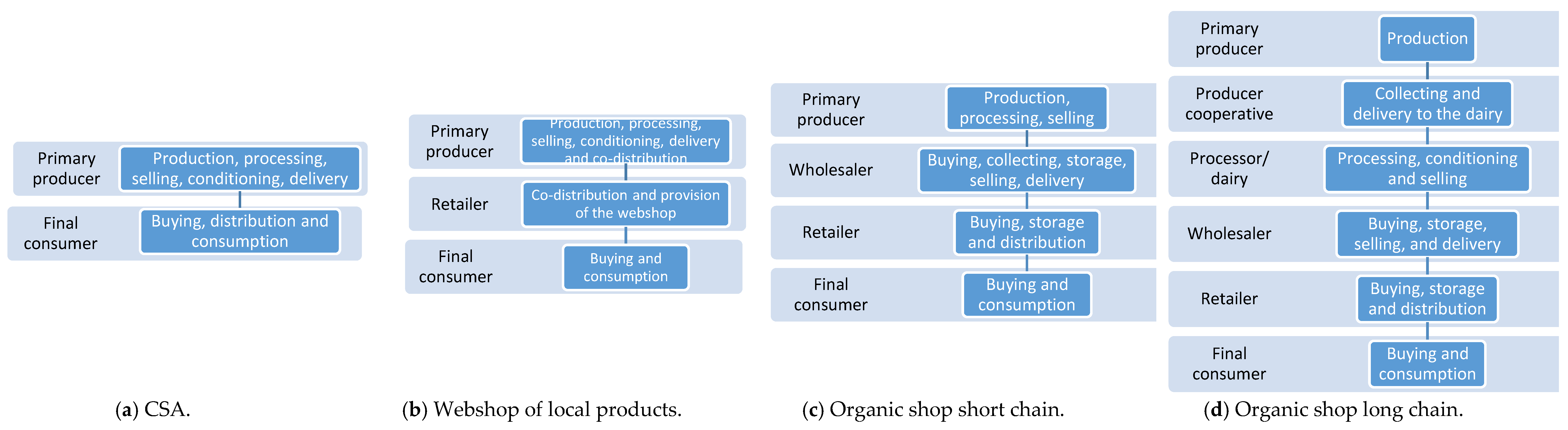 Resources 08 00145 g005