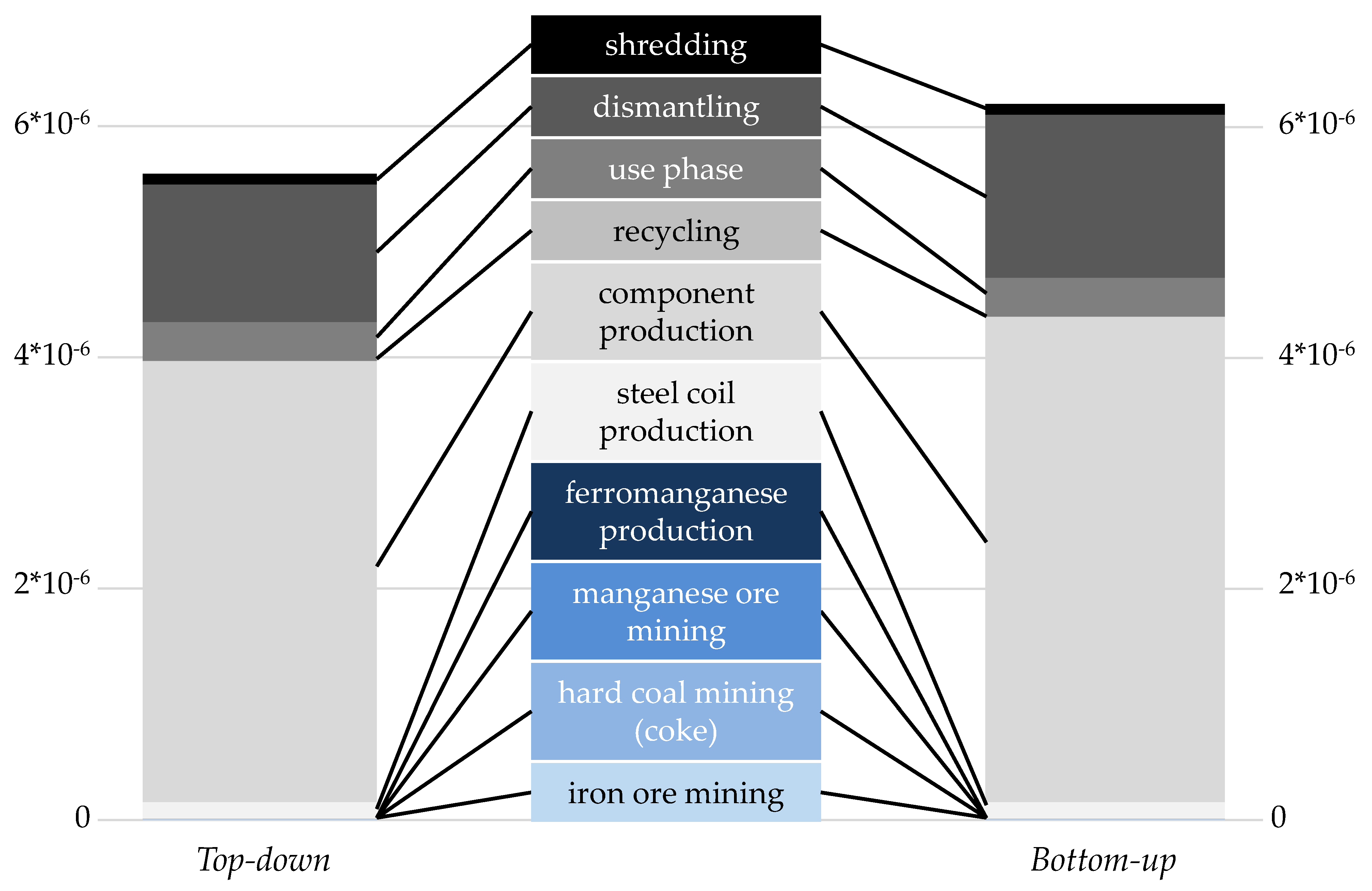 resources free full text a practical approach for social life cycle assessment in the automotive industry html