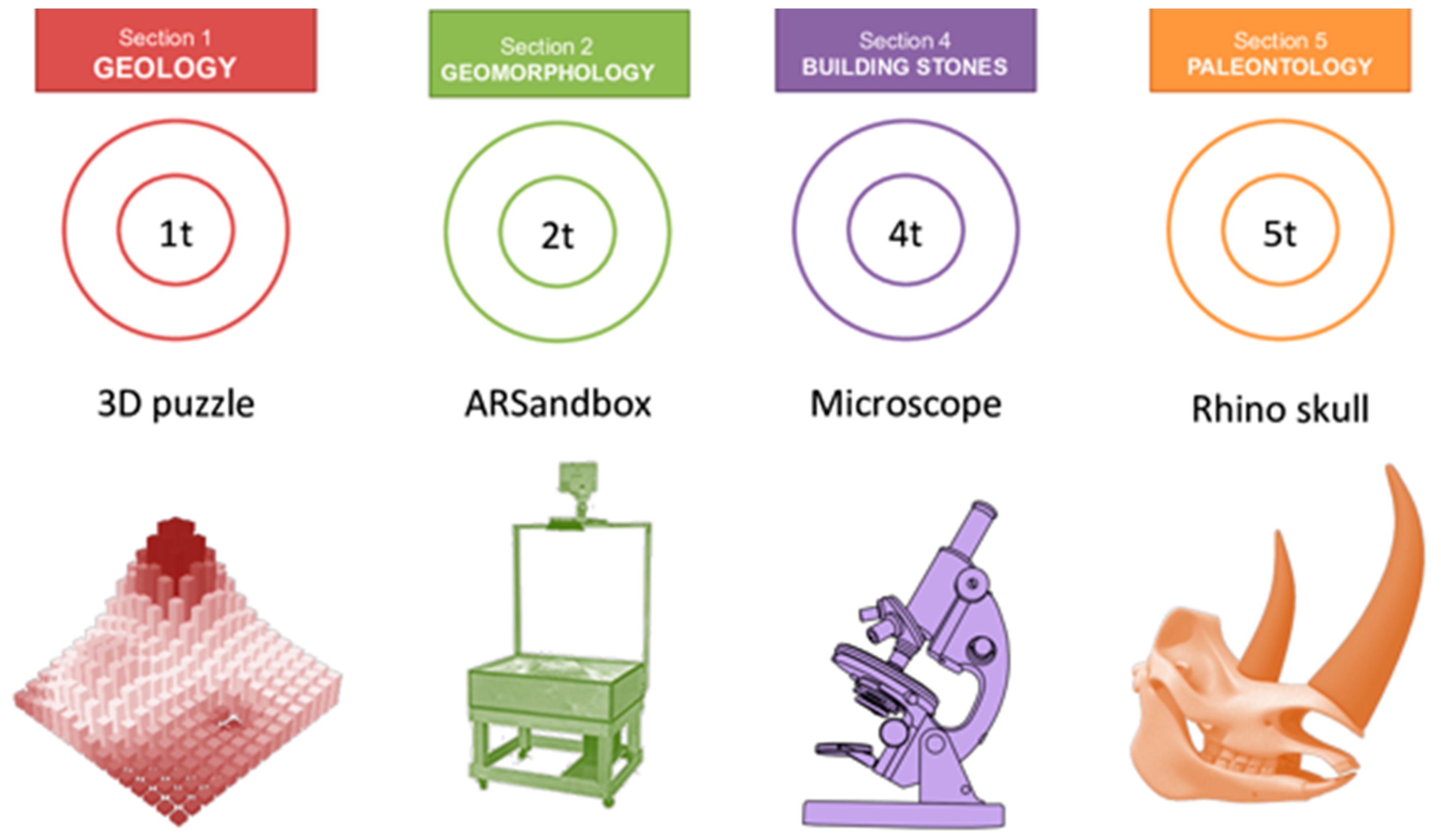 Resources 08 00148 g010 550