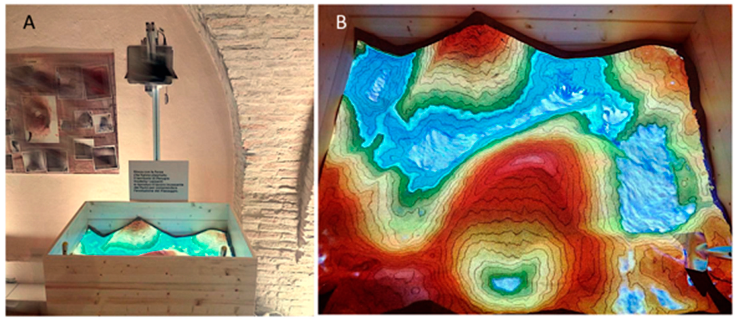 Resources 08 00148 g012 550
