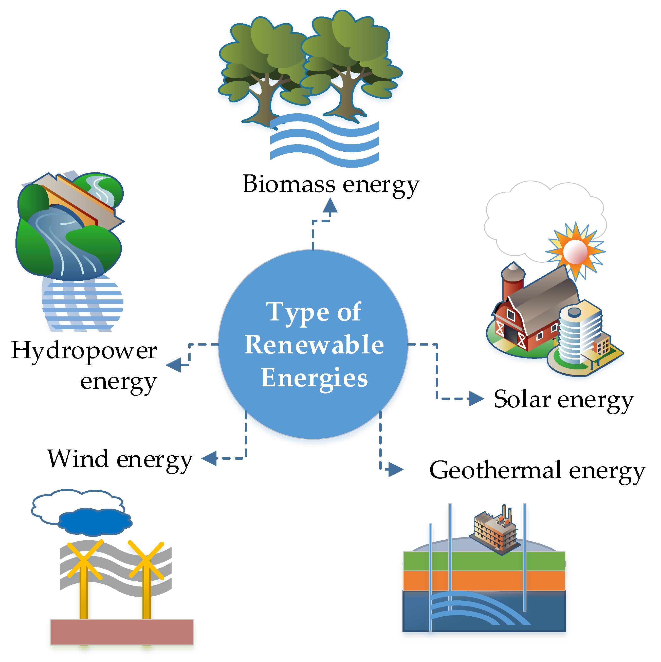 Resources Free FullText Exploring Renewable Energy Resources Using