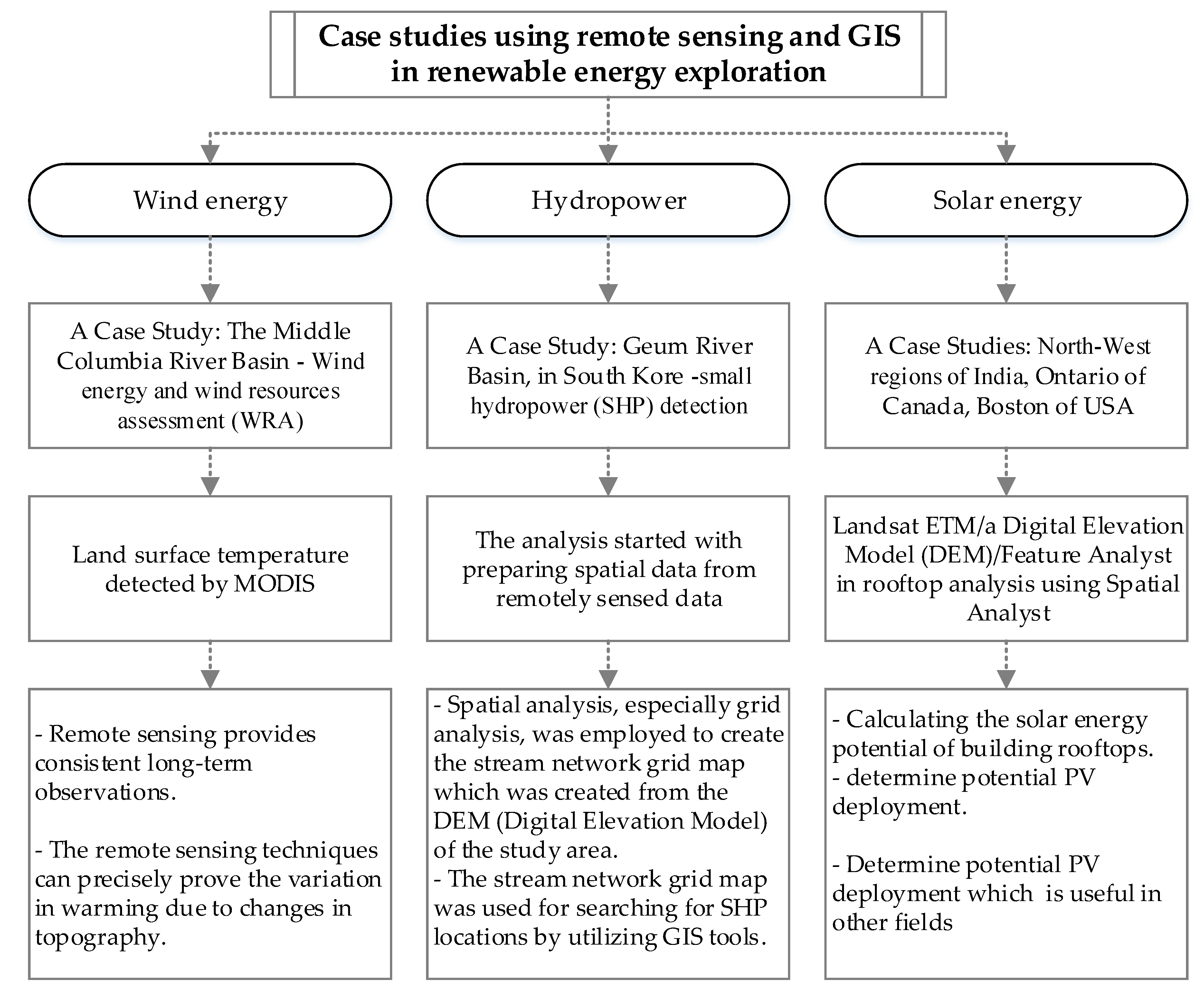 renewable energy research proposal