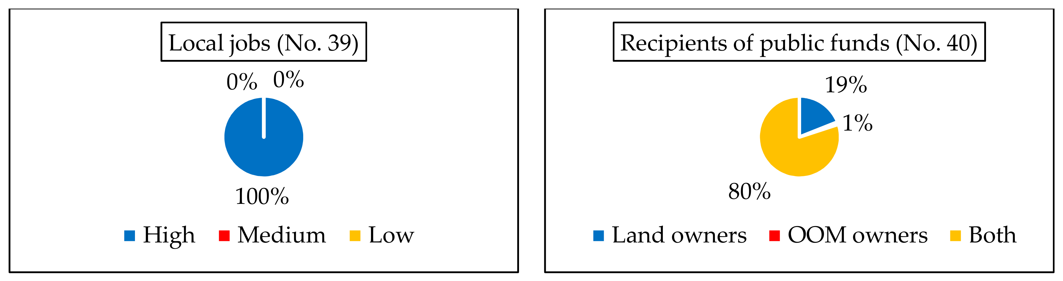 Resources 08 00151 g004c Resources 08 00151 g004c