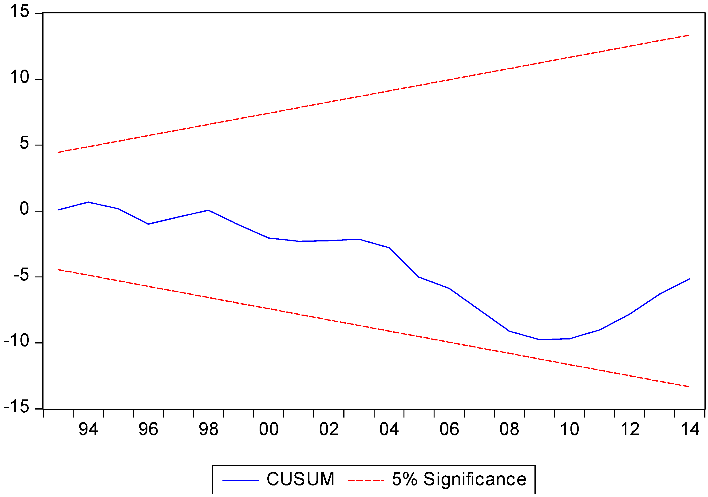 Resources 08 00152 g0a1