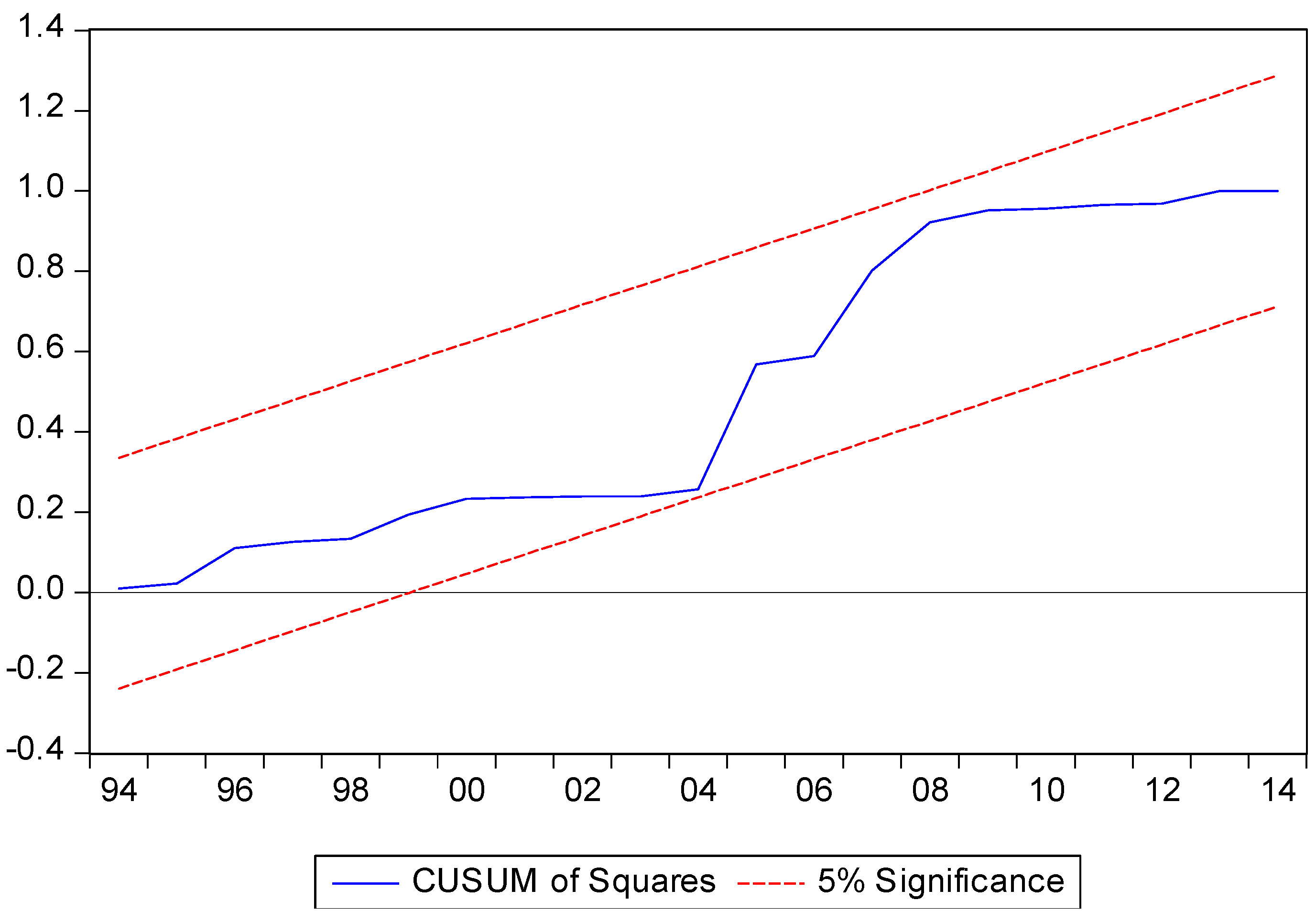 Resources 08 00152 g0a2