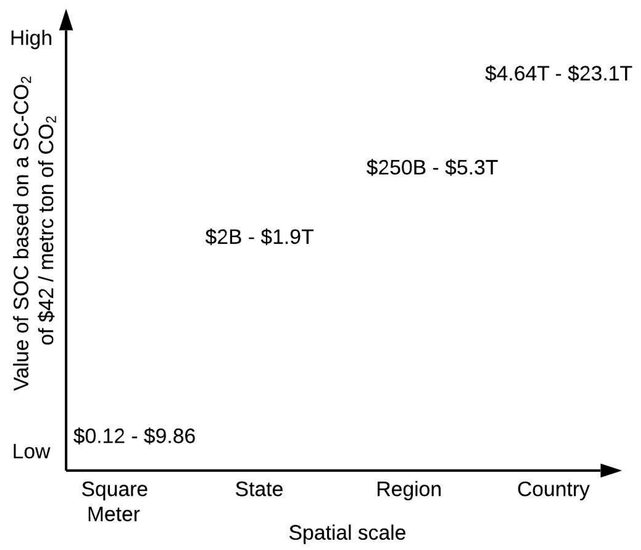 Resources 08 00153 g007 Resources 08 00153 g007