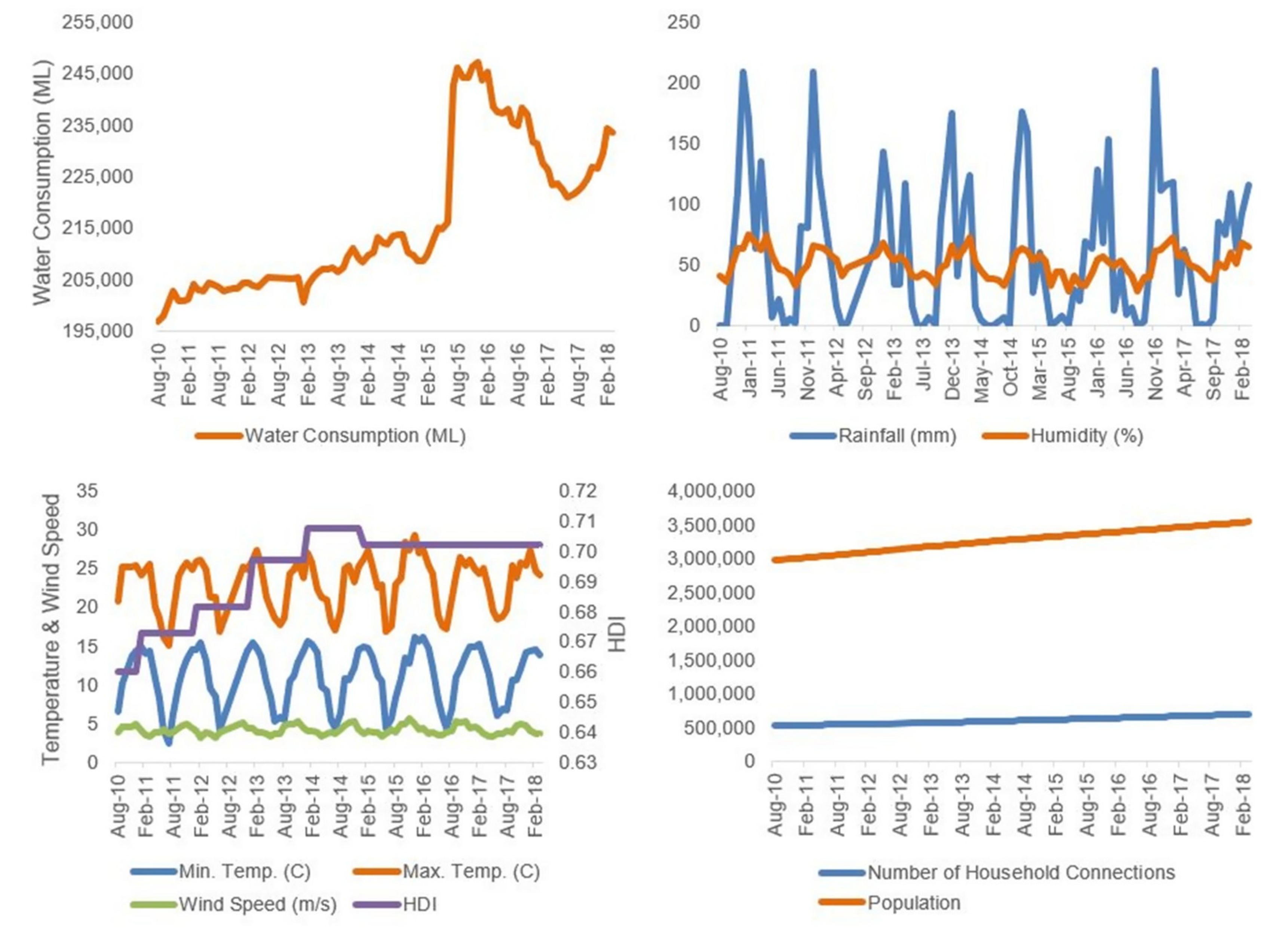 Resources 08 00156 g004 Resources 08 00156 g004