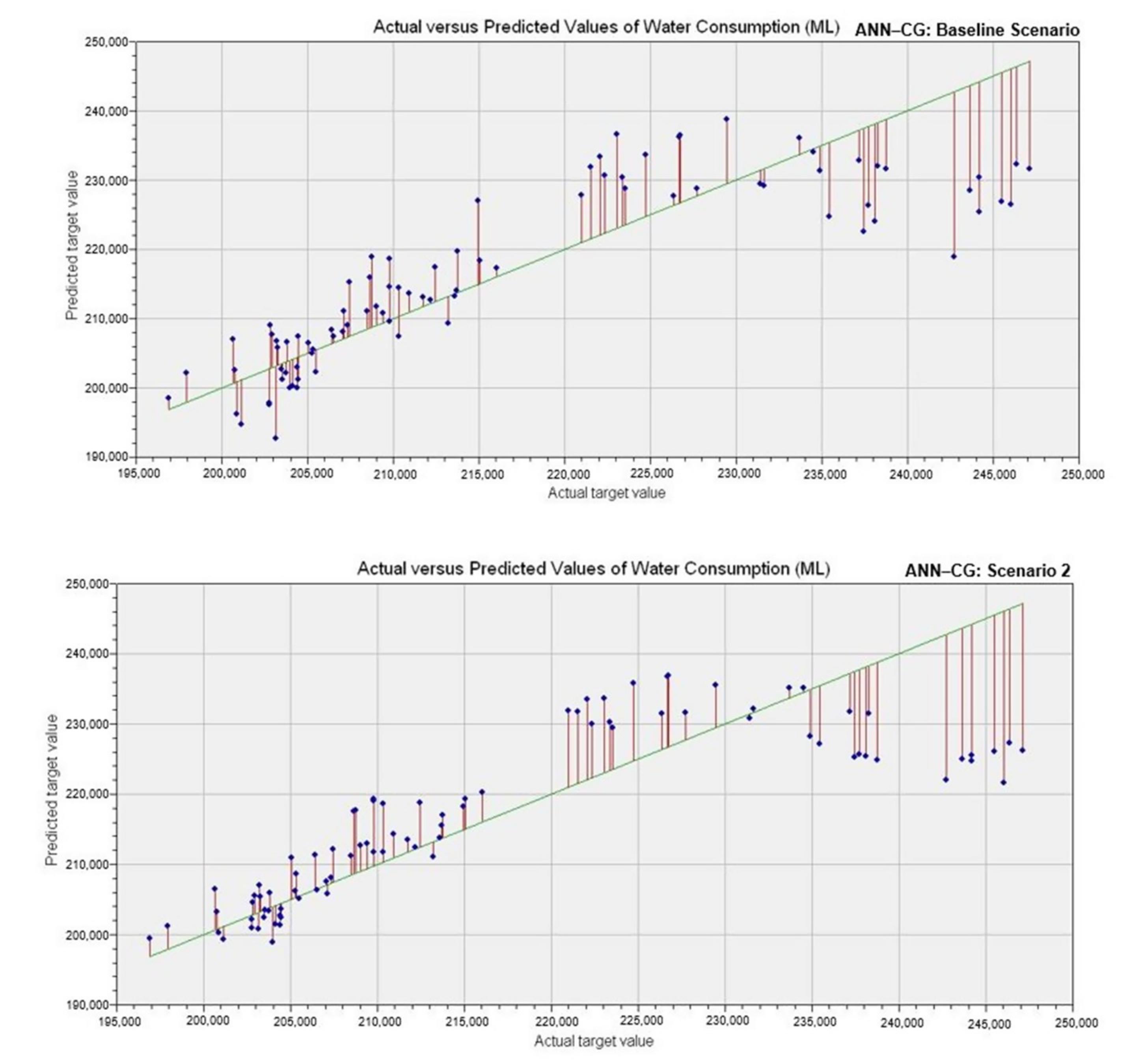 Resources 08 00156 g006 Resources 08 00156 g006