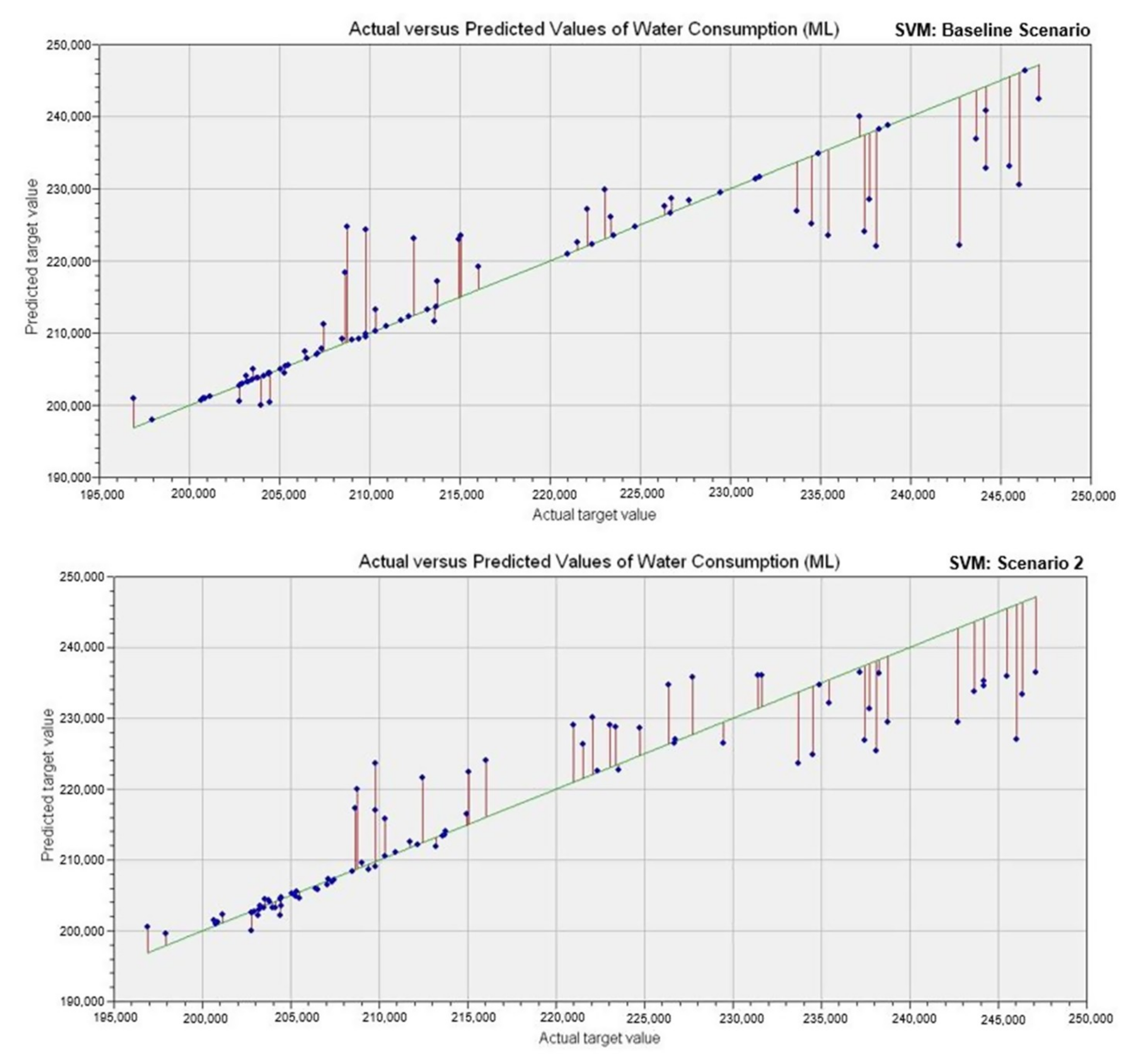 Resources 08 00156 g008 Resources 08 00156 g008