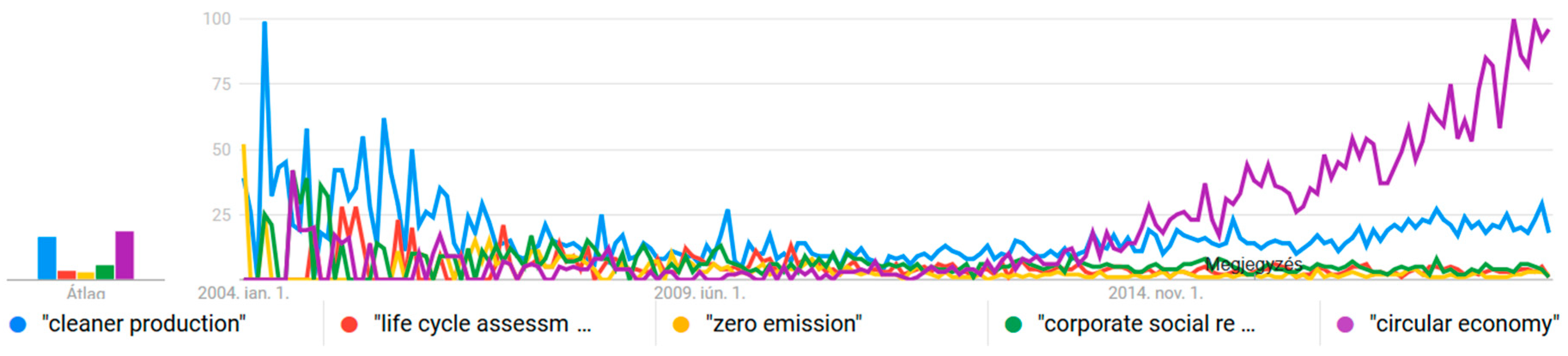 Resources 08 00159 g013 Resources 08 00159 g013