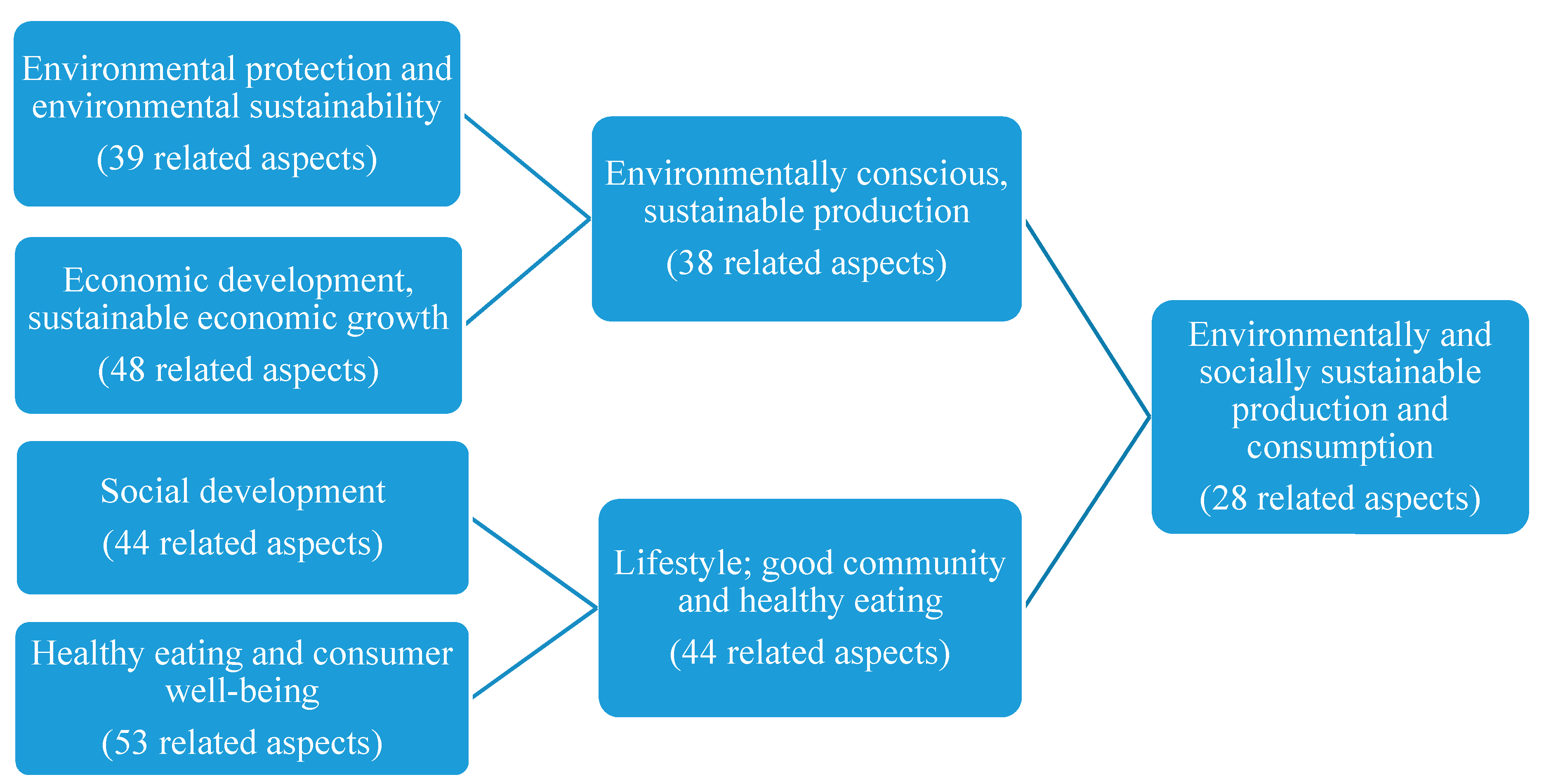 Концепция Industrial ecology. Shortening Supply Chains. Resource based economy. Supply Chain Sustainability. Short supply