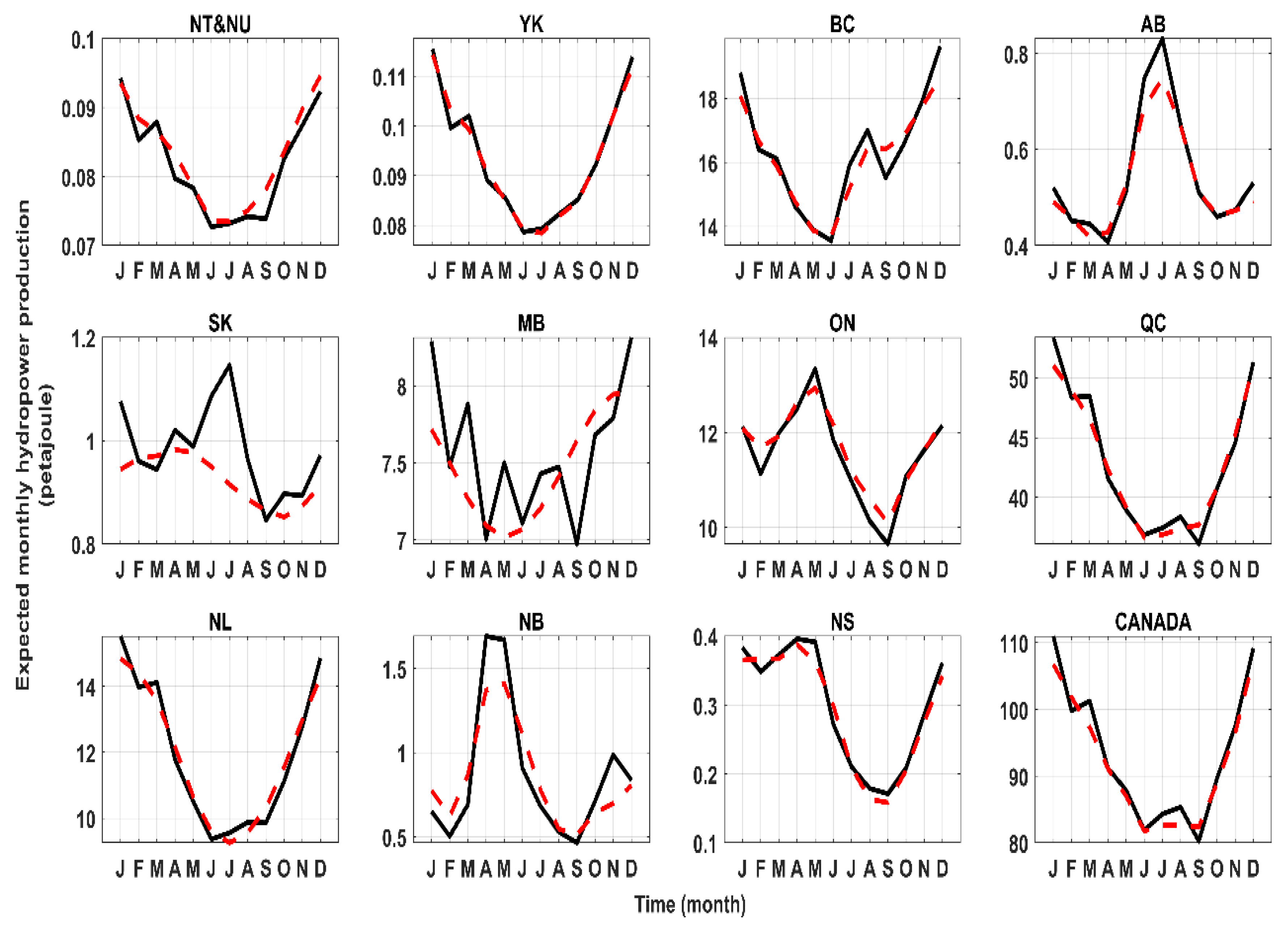 Resources 08 00163 g006 Resources 08 00163 g006