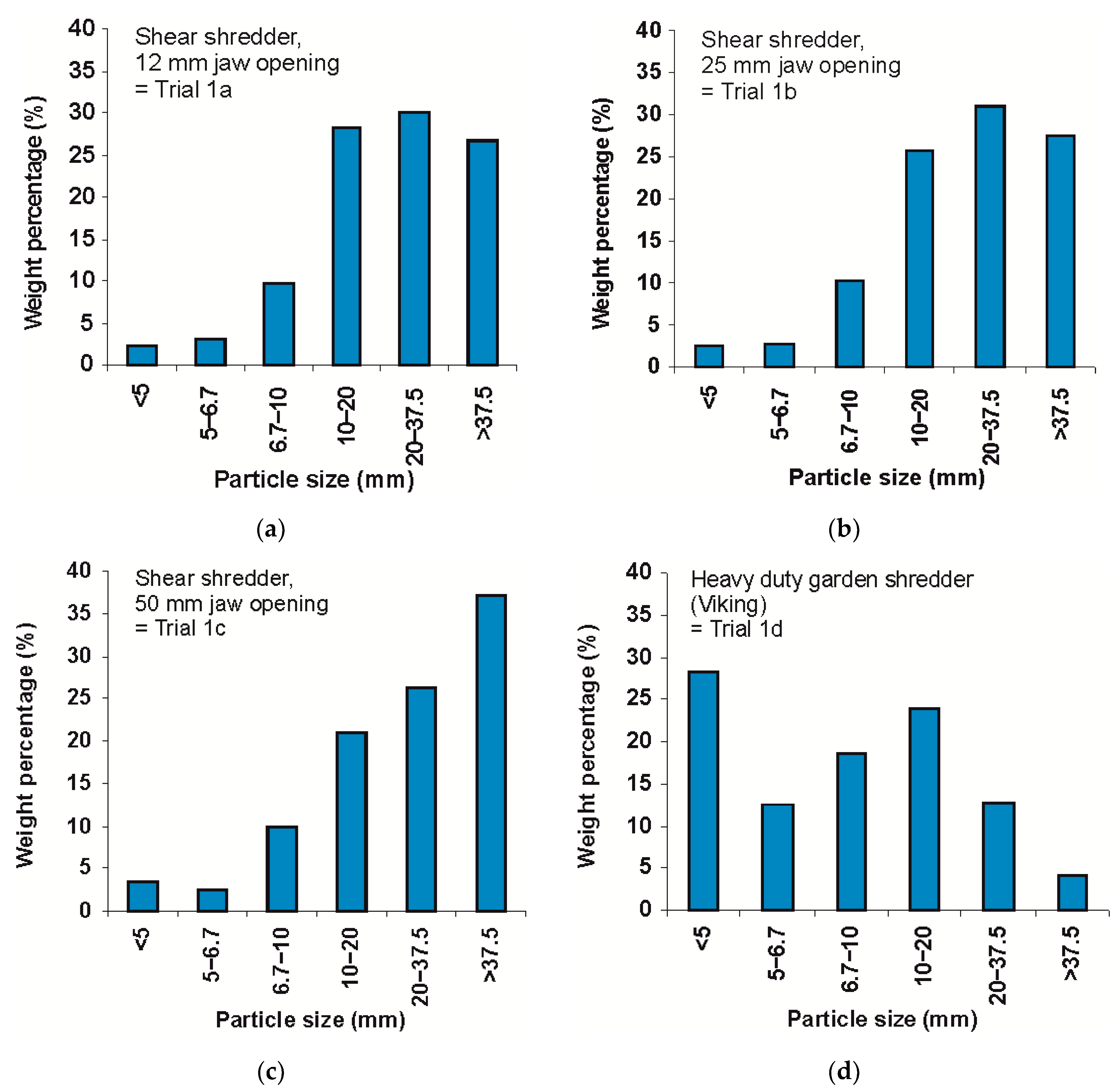 Resources 08 00166 g002