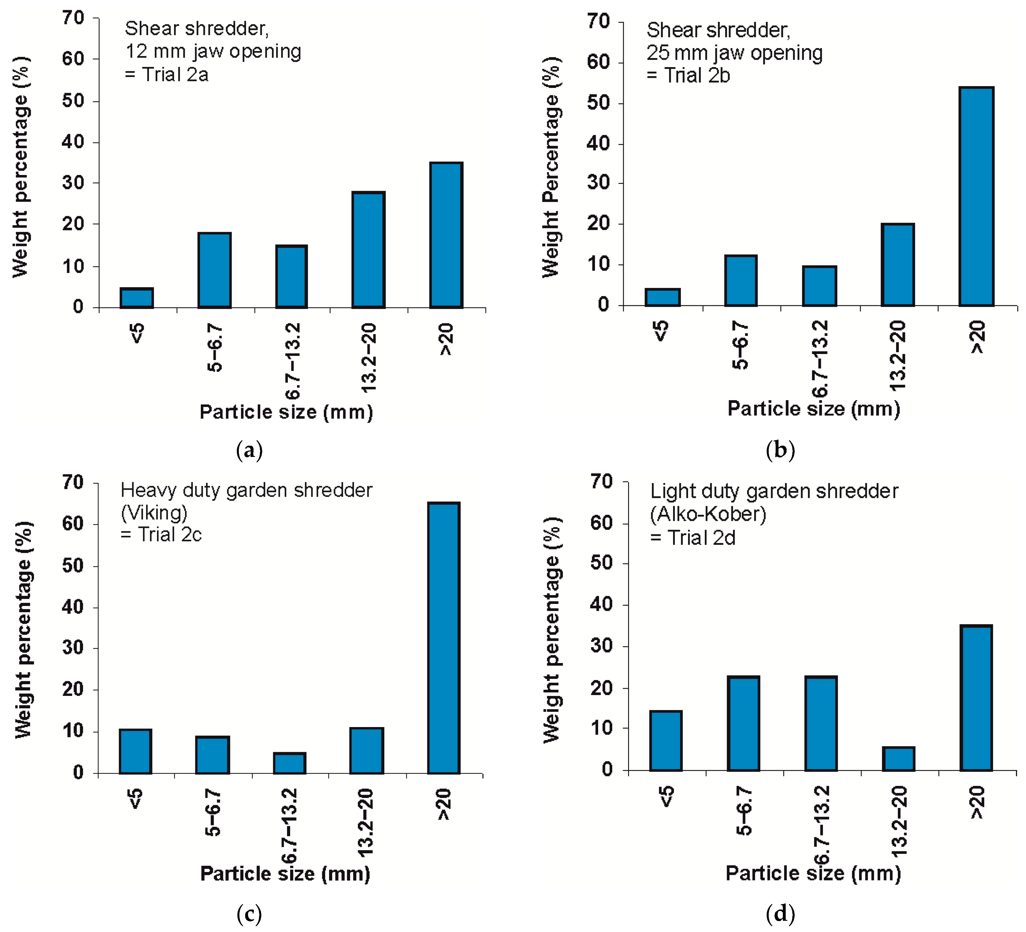 Resources 08 00166 g003