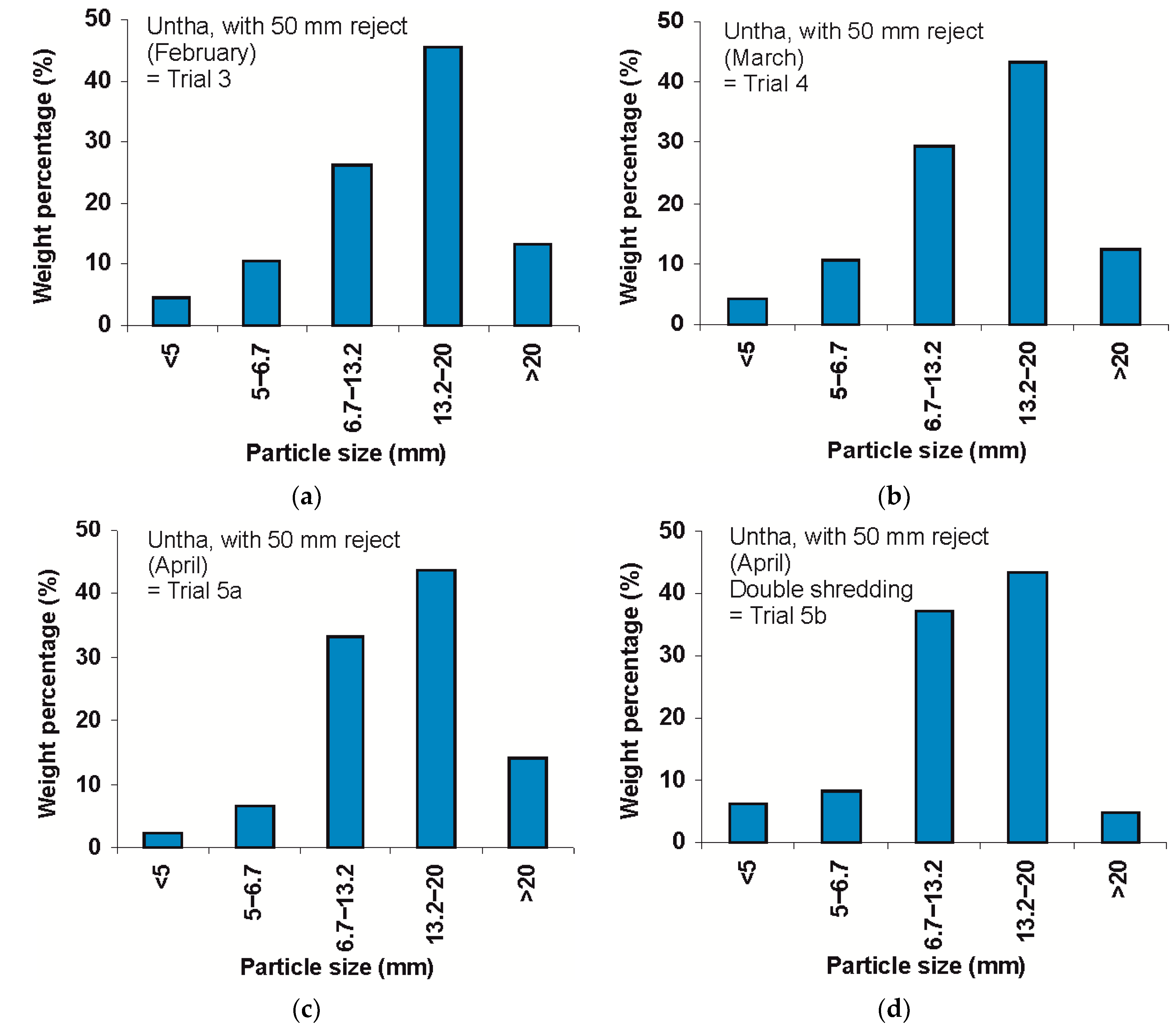 Resources 08 00166 g004