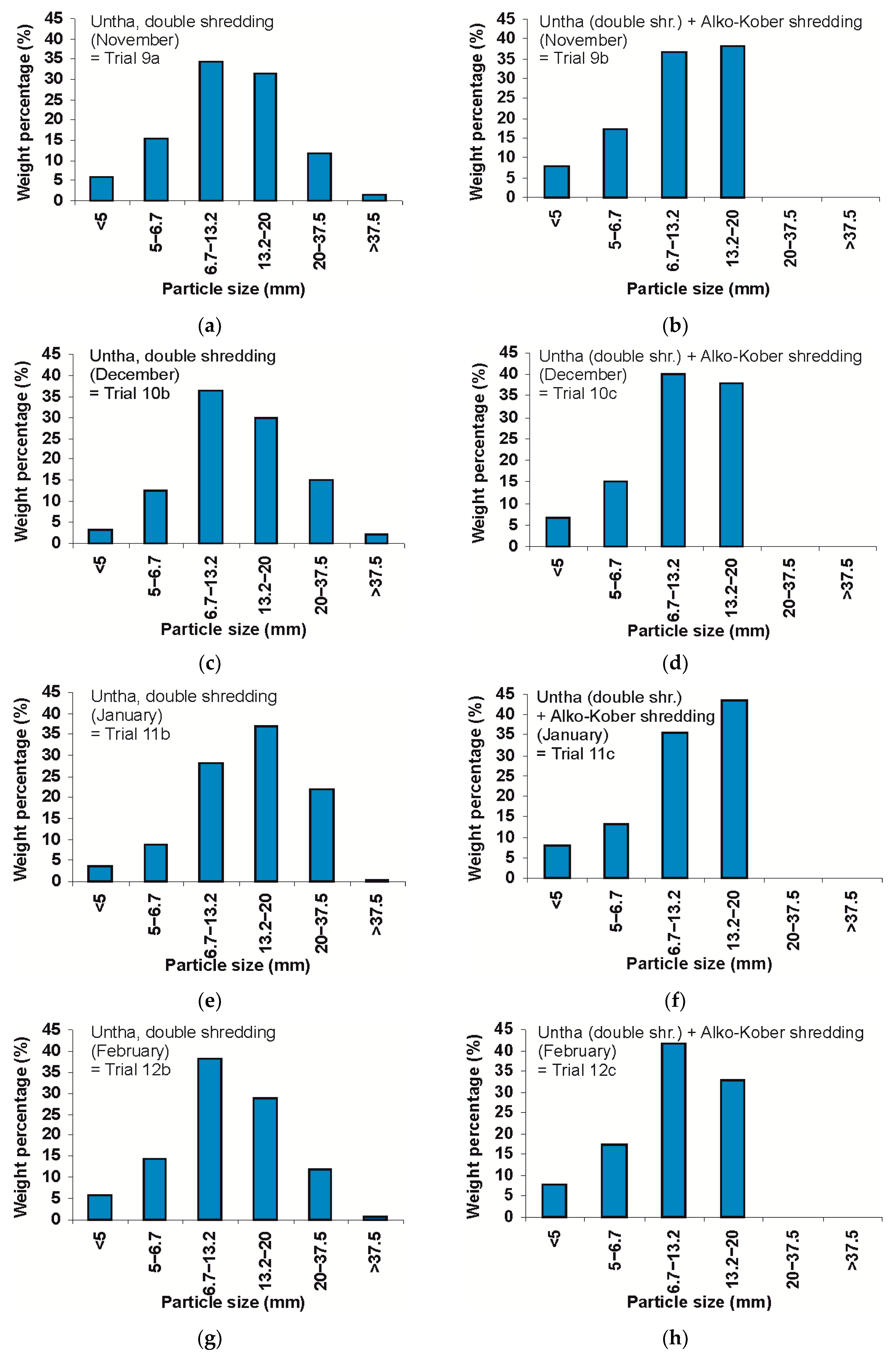 Resources 08 00166 g006