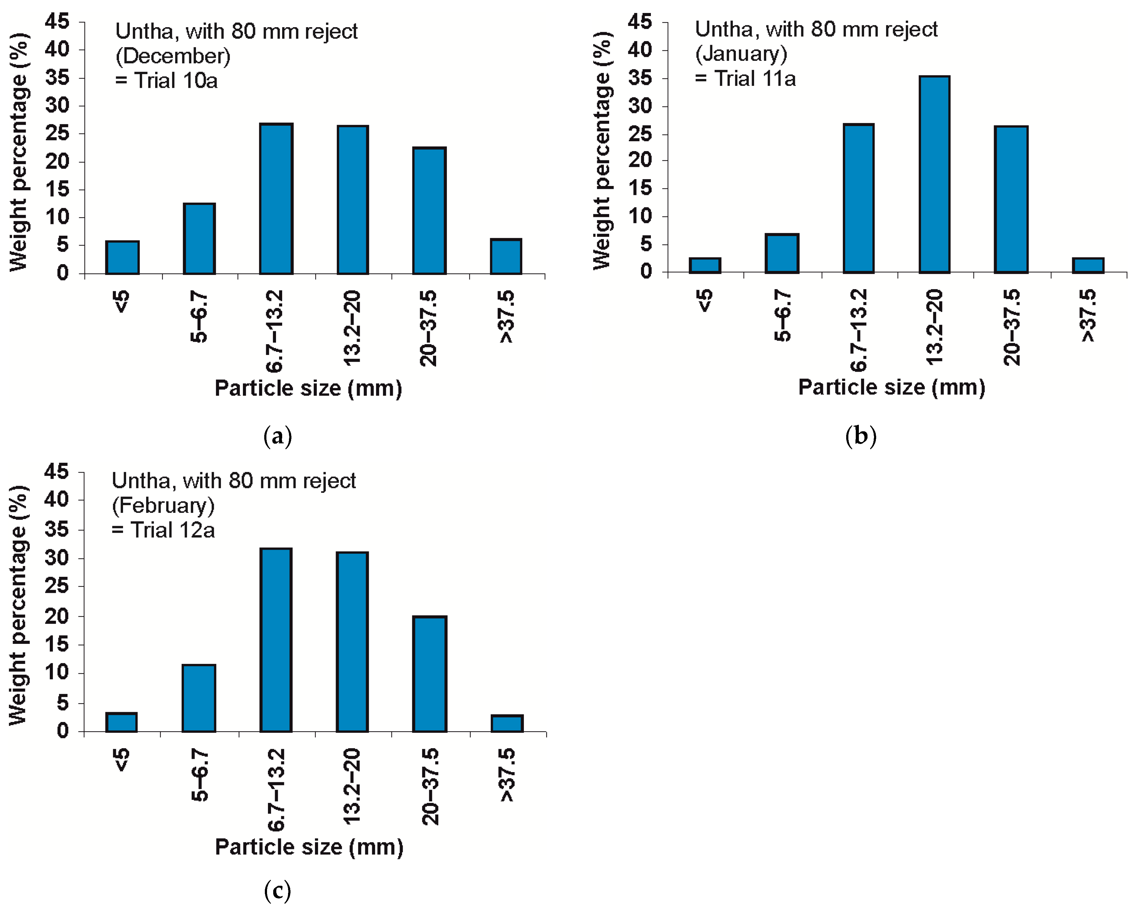 Resources 08 00166 g0a4
